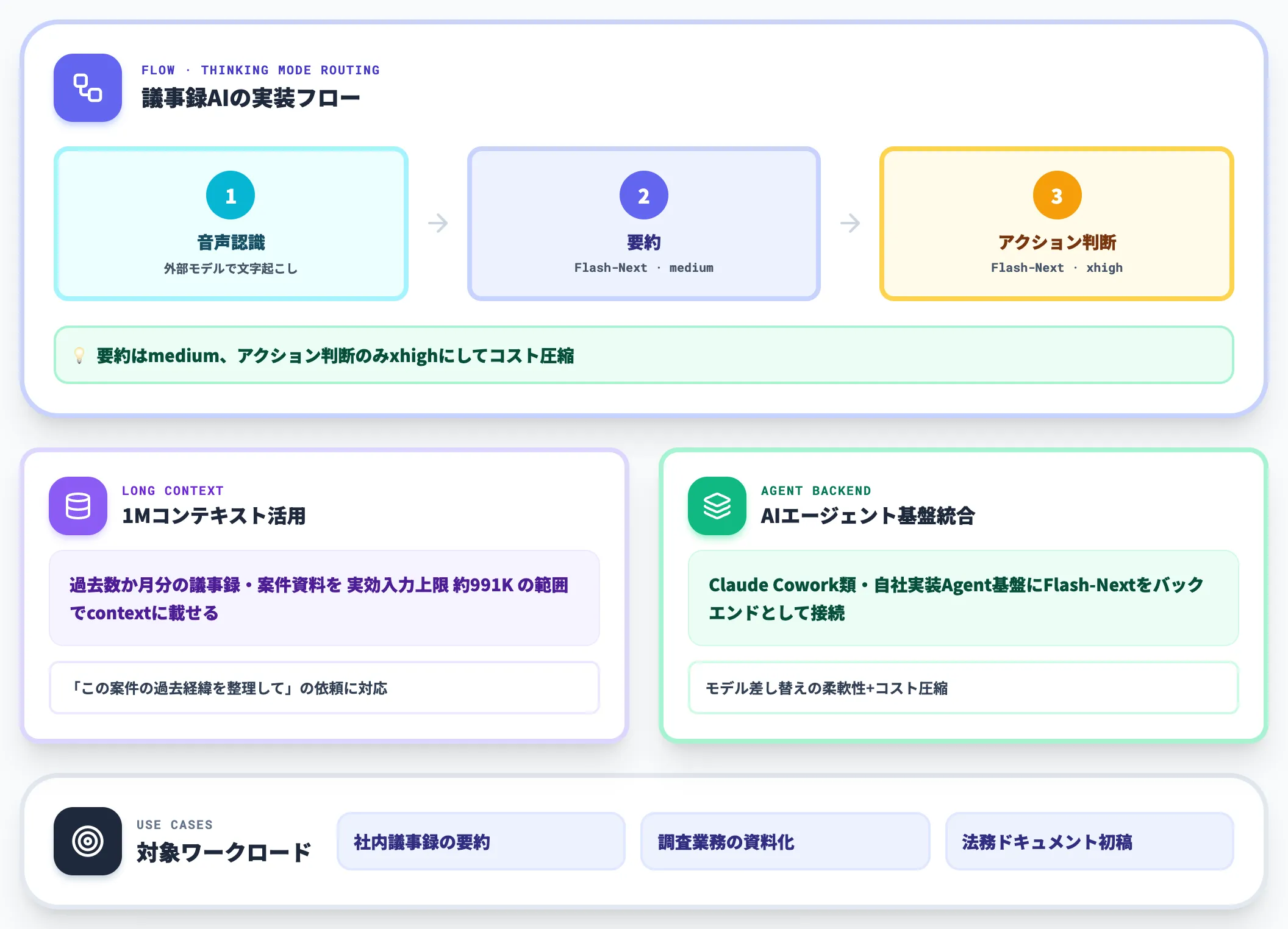 議事録・office work Agentへの組み込み