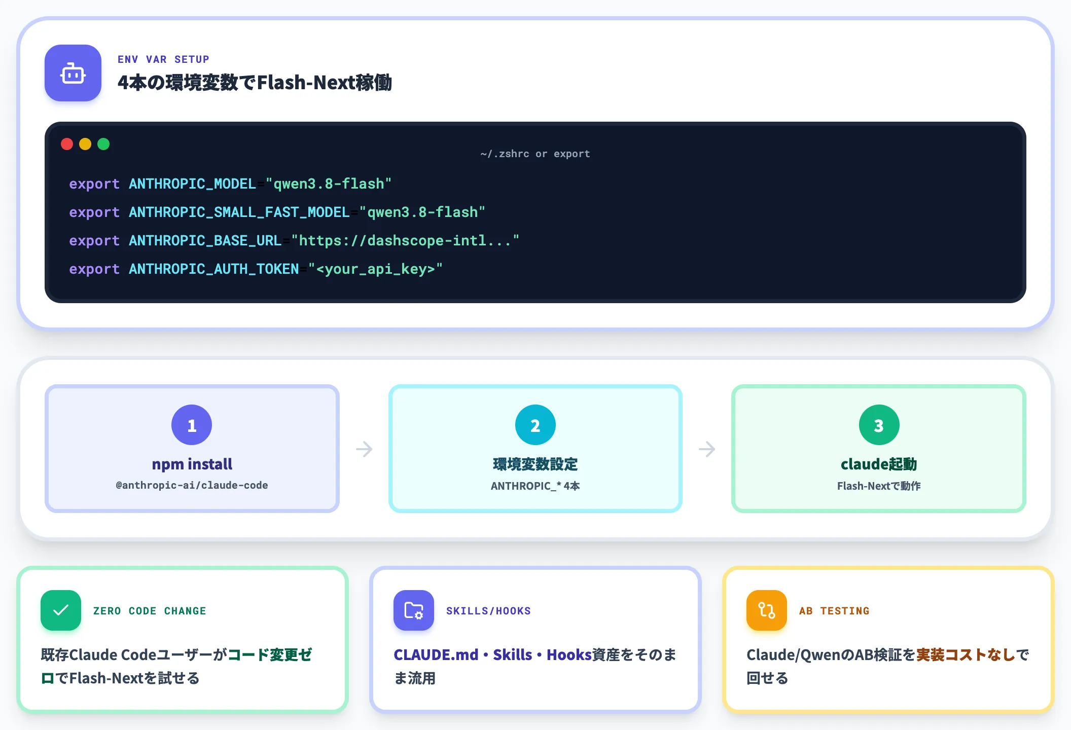 Claude Code連携 環境変数4本で即日動作