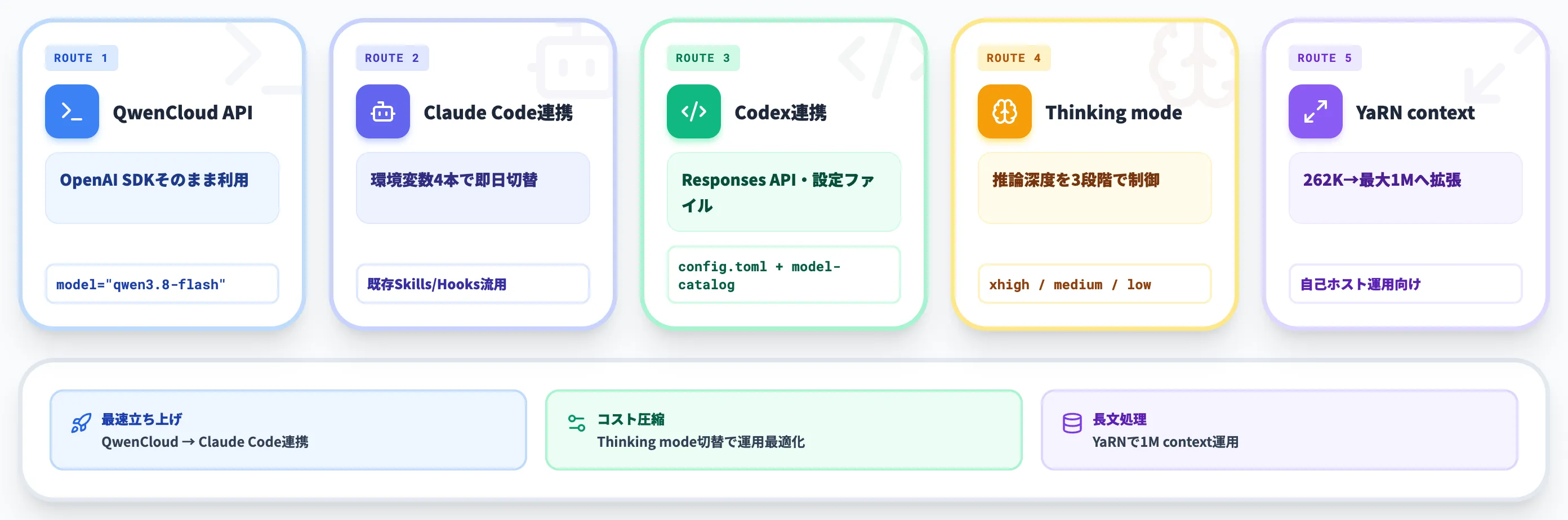 Flash-Nextの使い方 5つの実運用ルート