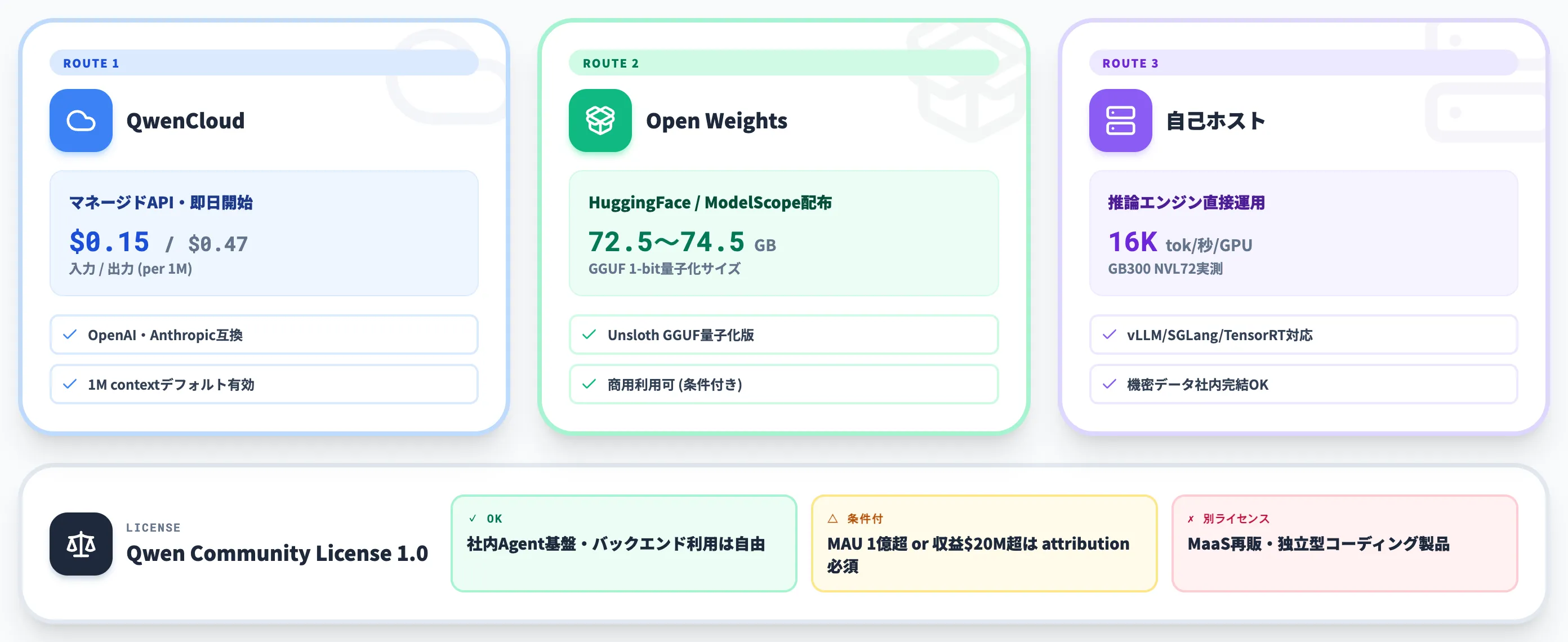 Flash-Nextの料金・提供チャネル・ライセンス