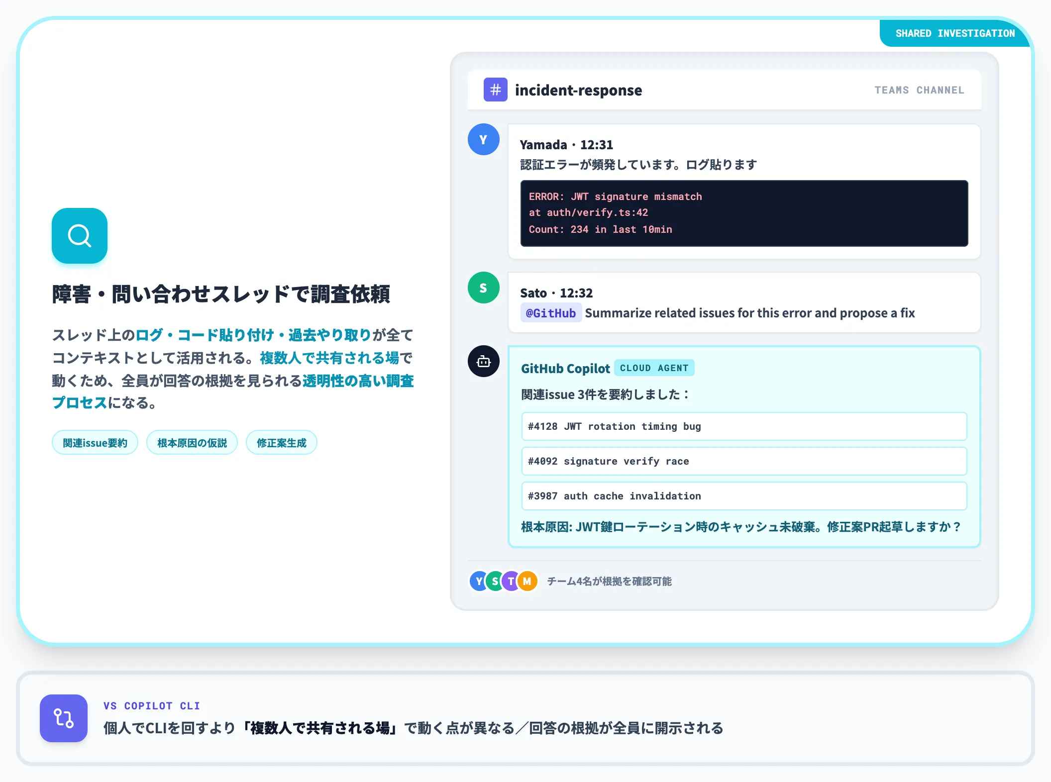 スレッド調査と関連情報の集約