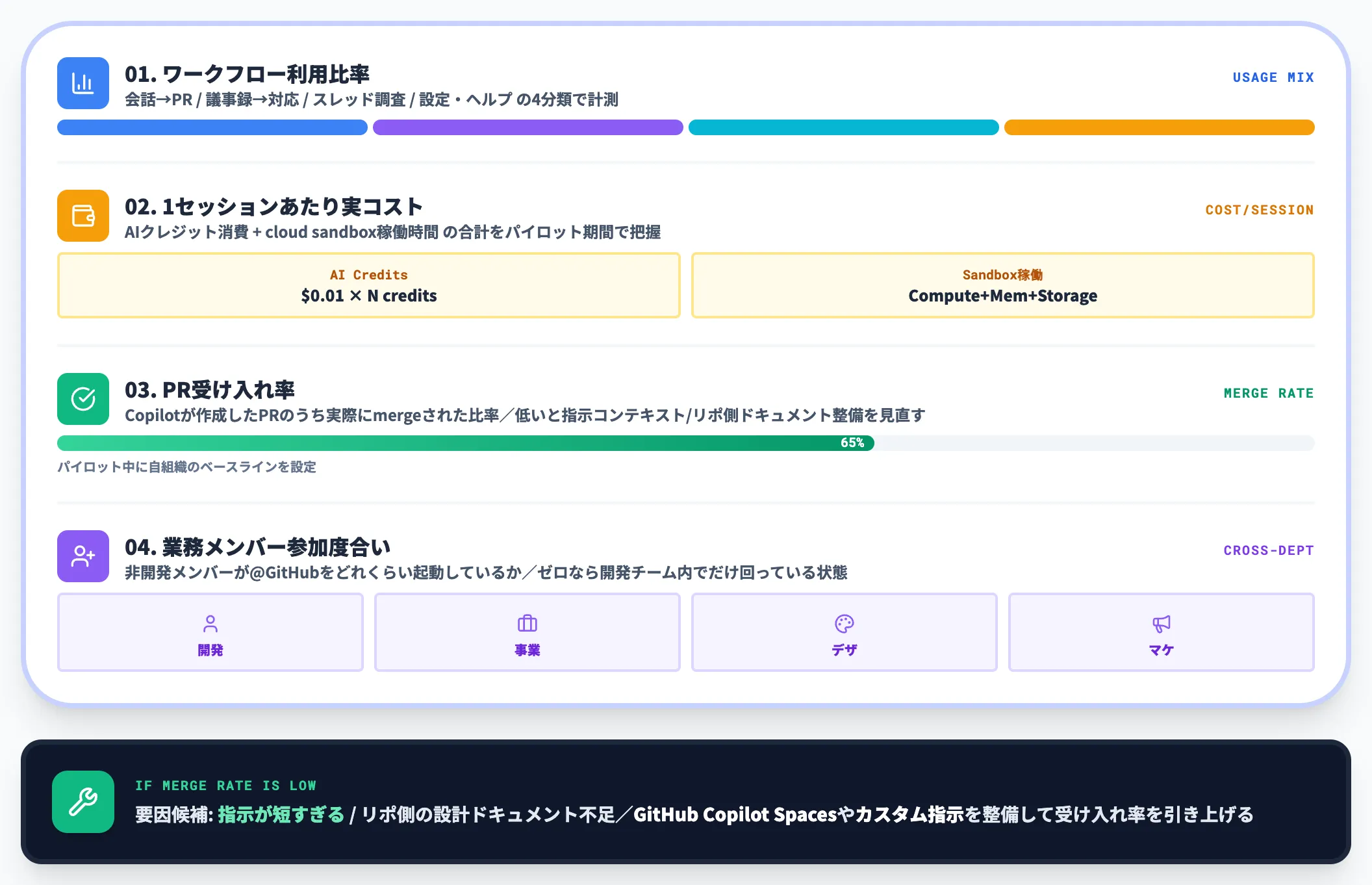 パイロット開始時の判断軸
