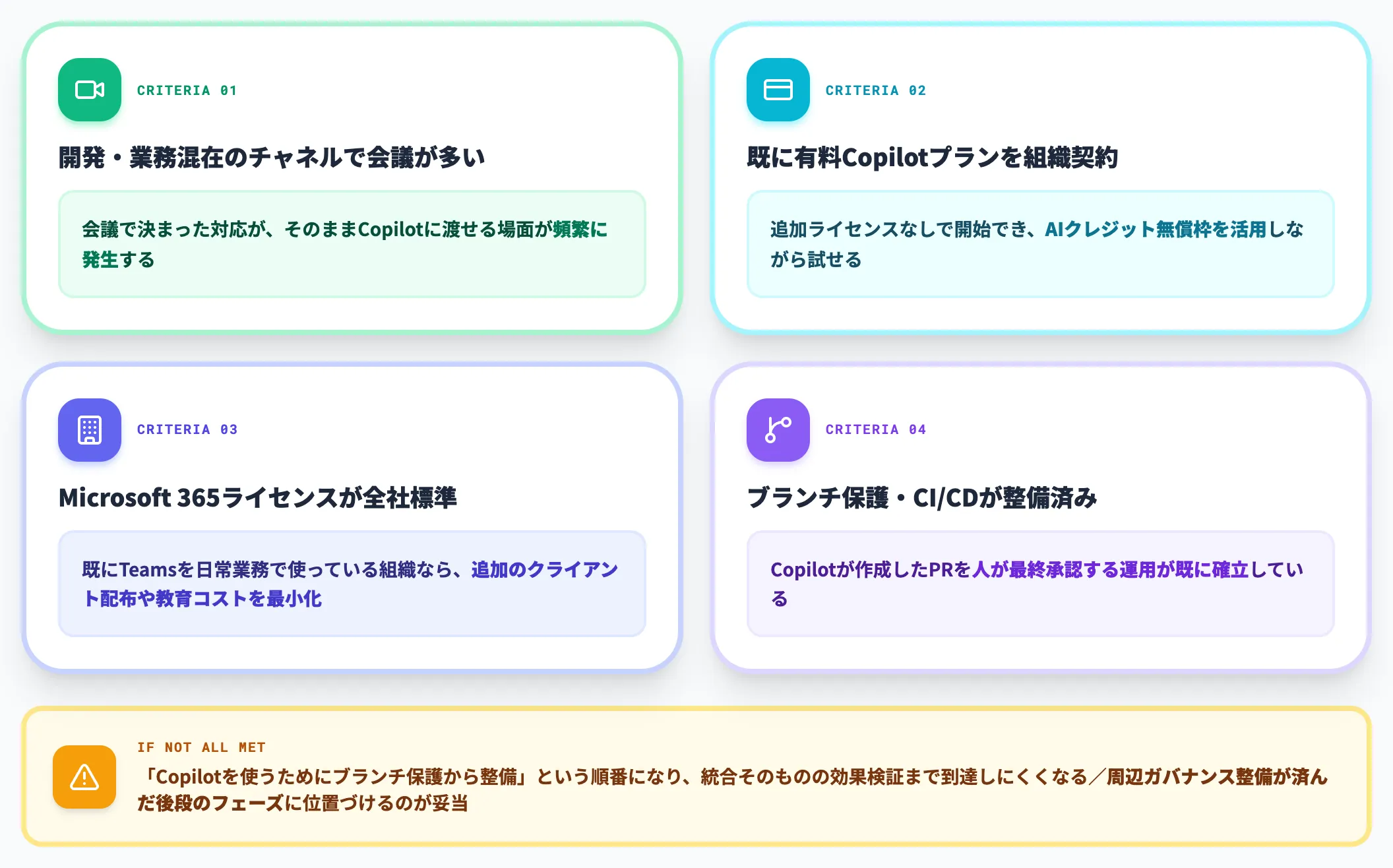 導入効果が出やすい組織条件