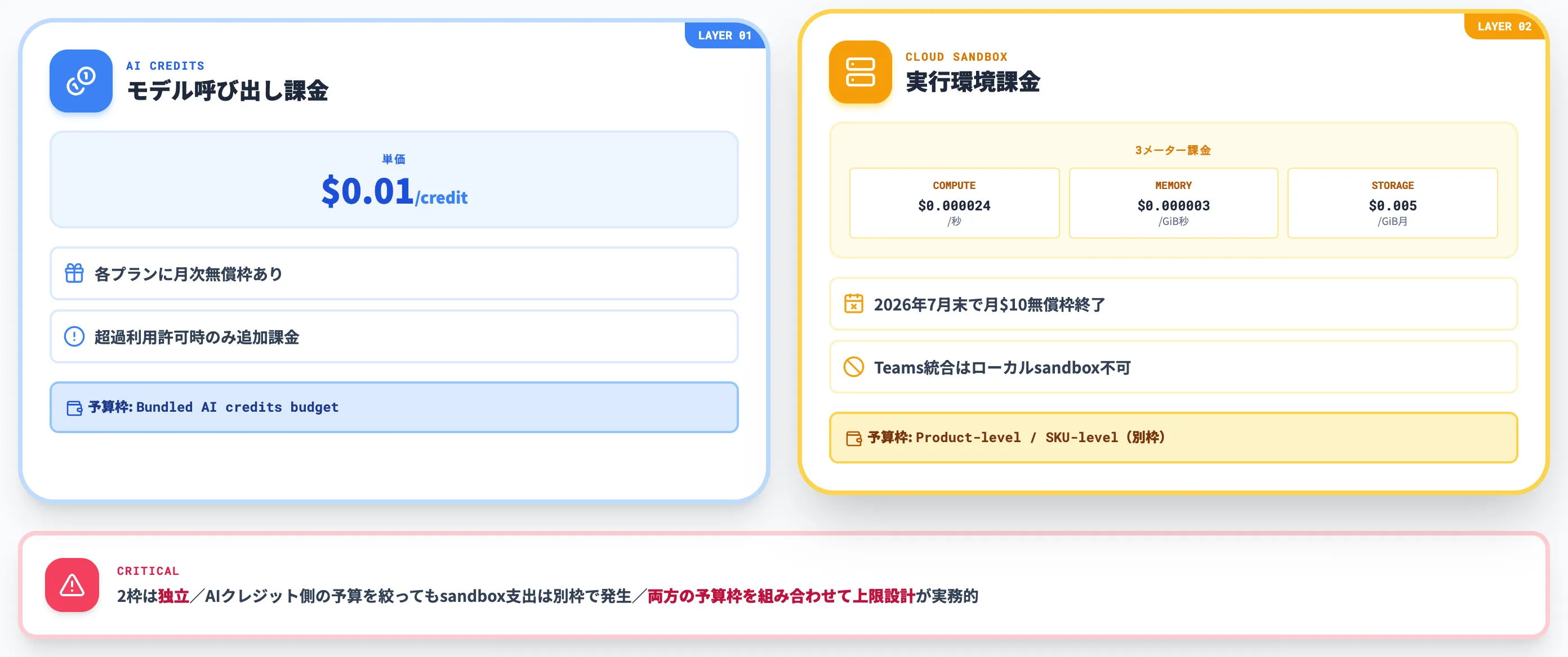 料金・課金構造