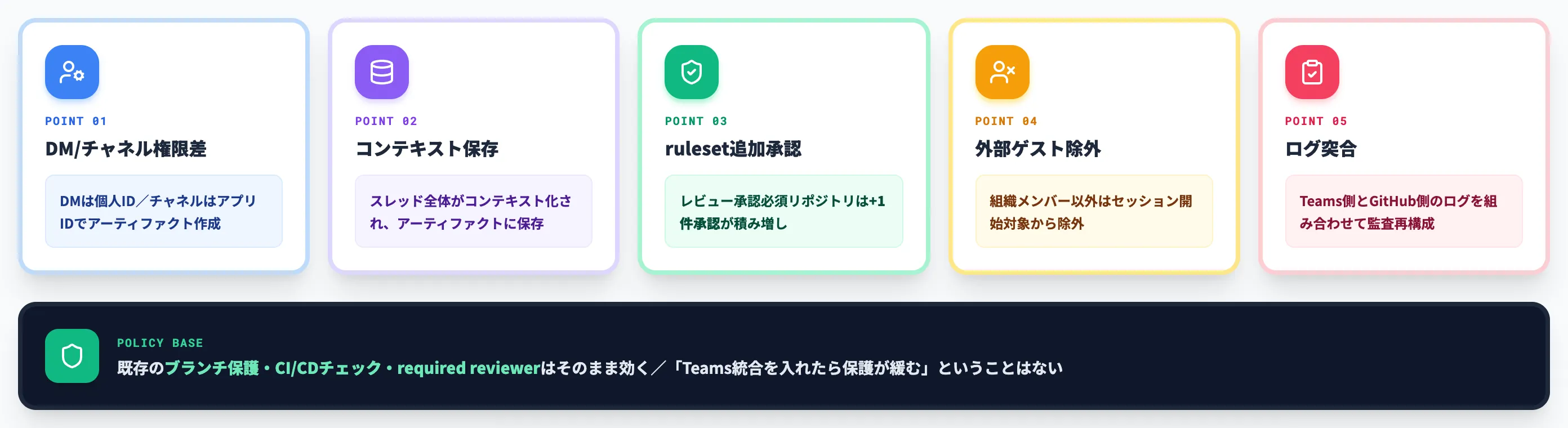 権限設計と注意点