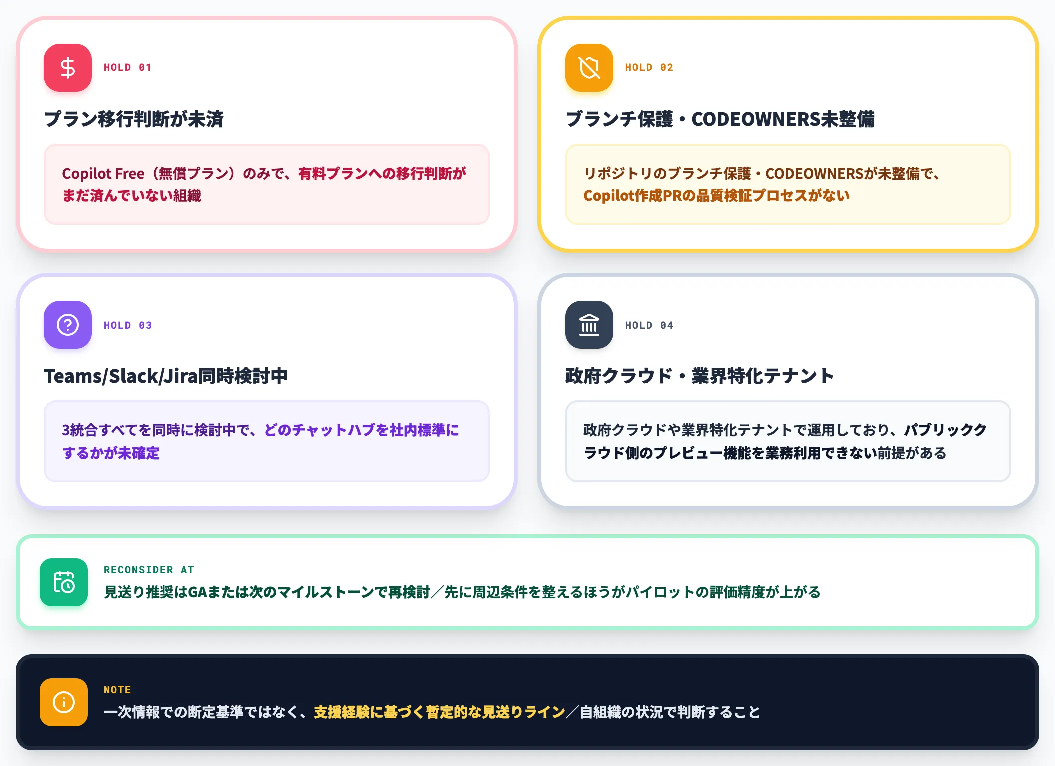 現時点での見送り判断
