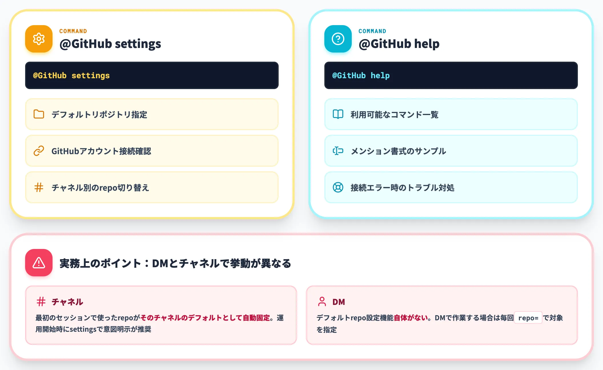 設定・ヘルプ
