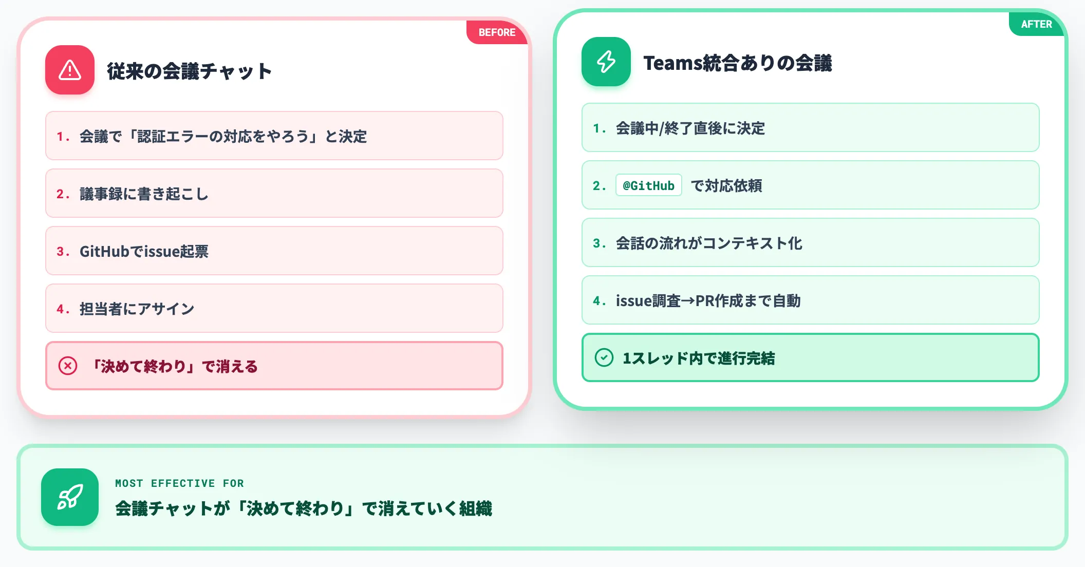 議事録から対応への即応
