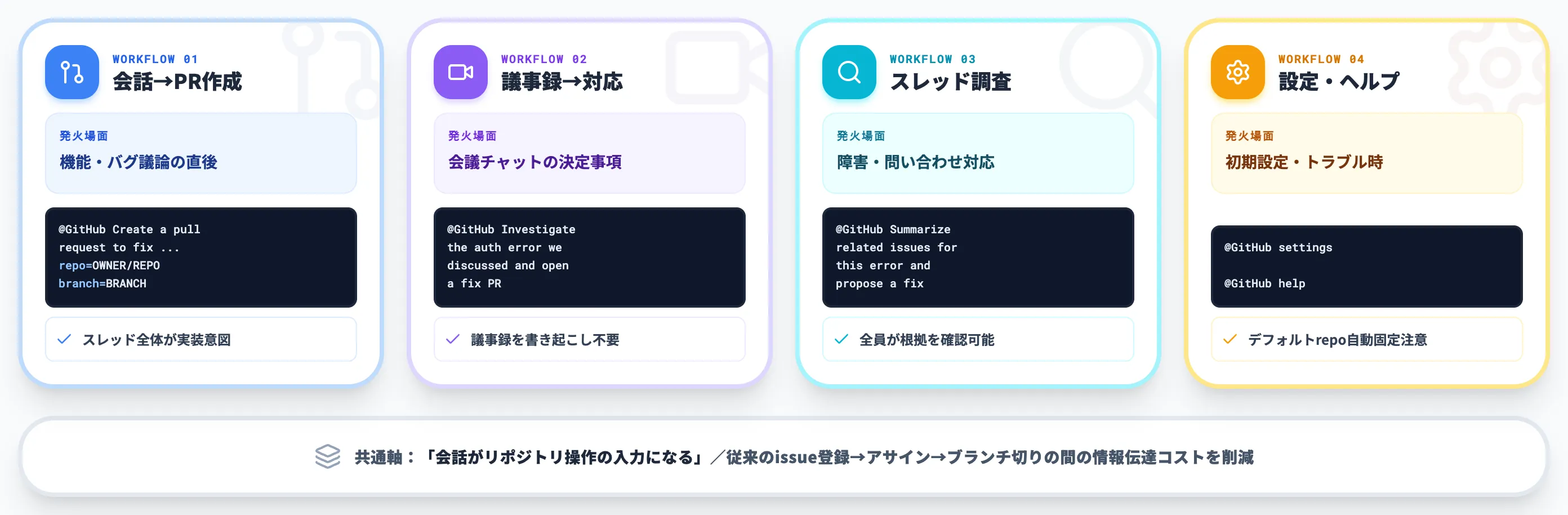 GitHub Copilot in Microsoft Teamsで実現できる4つのワークフロー