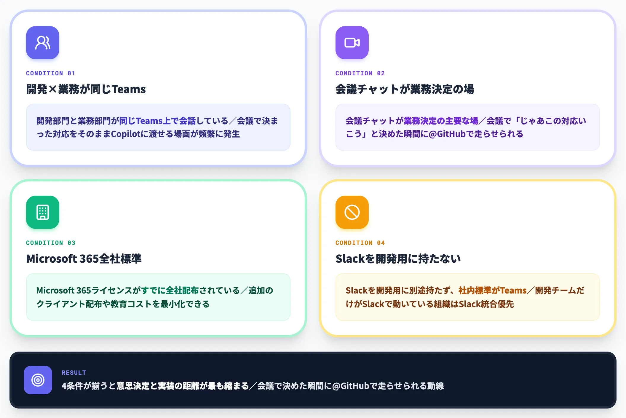Teamsを選ぶべき組織条件
