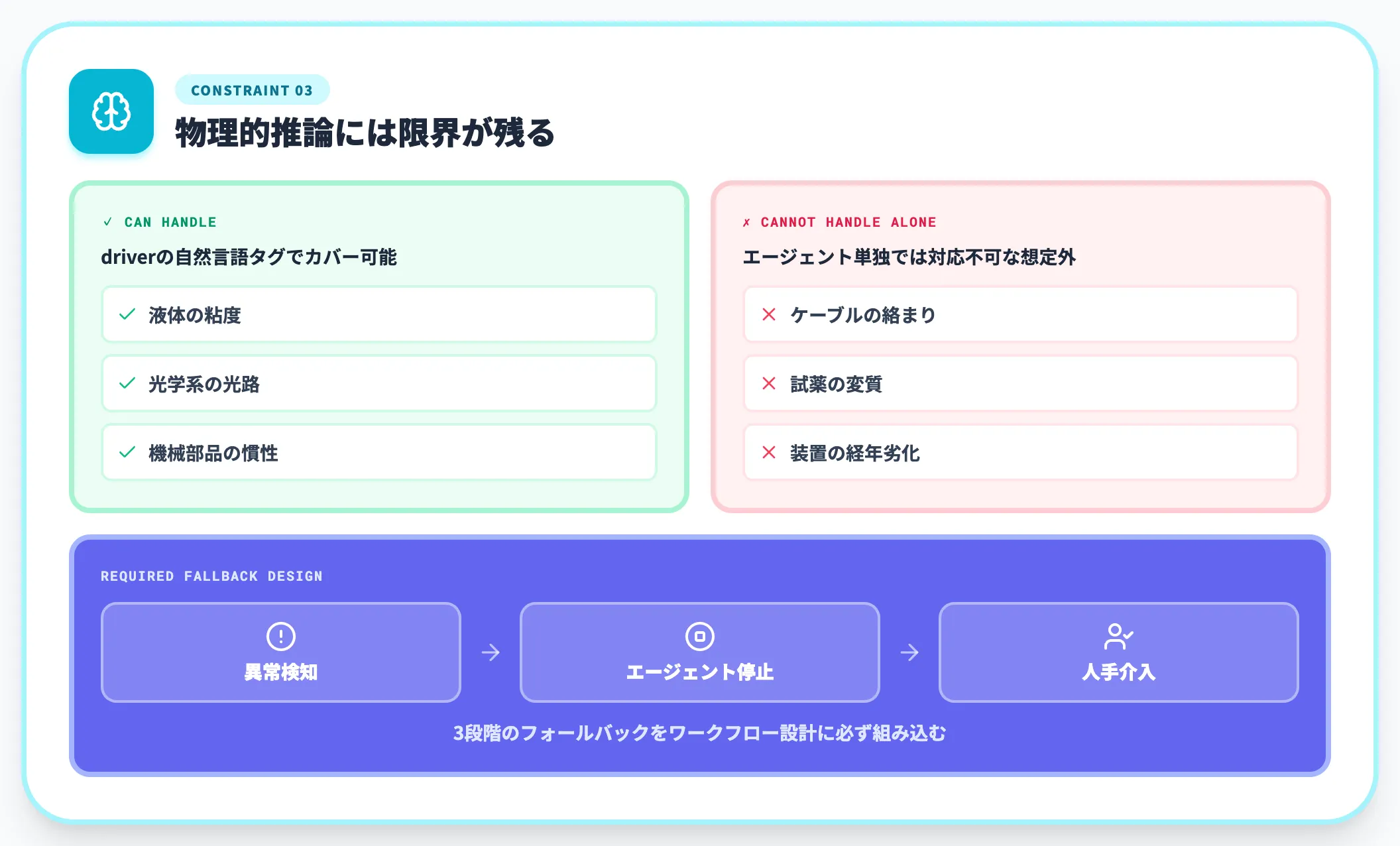 エージェントの物理的推論には限界が残る