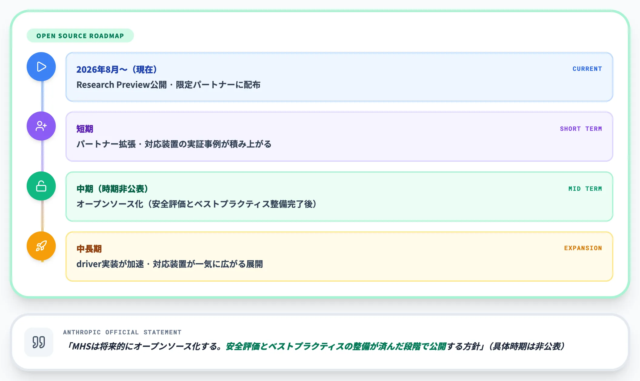 オープンソース化のタイミング