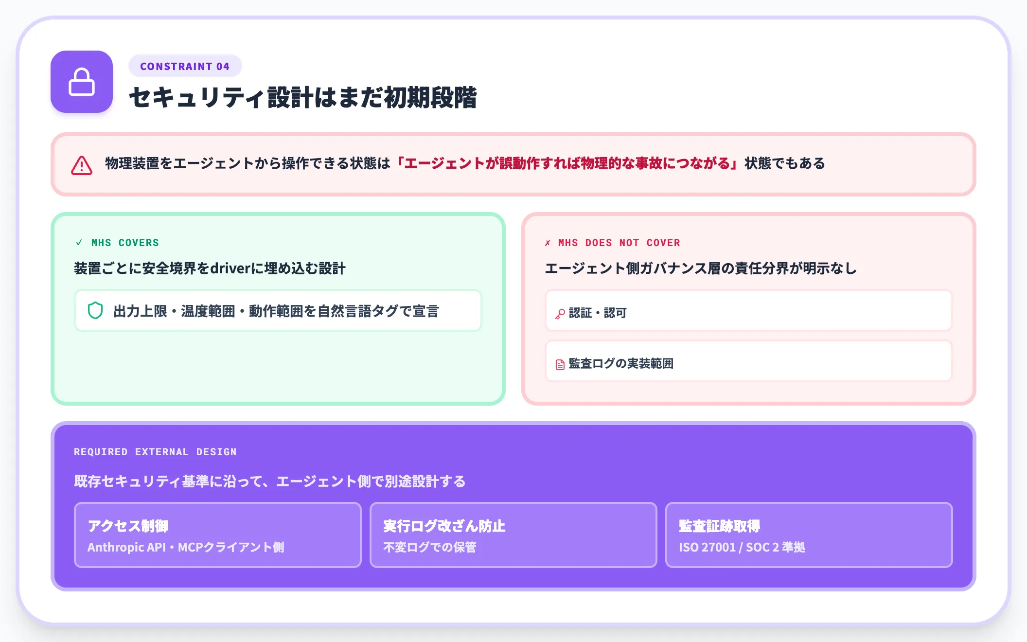 セキュリティ設計はまだ初期段階