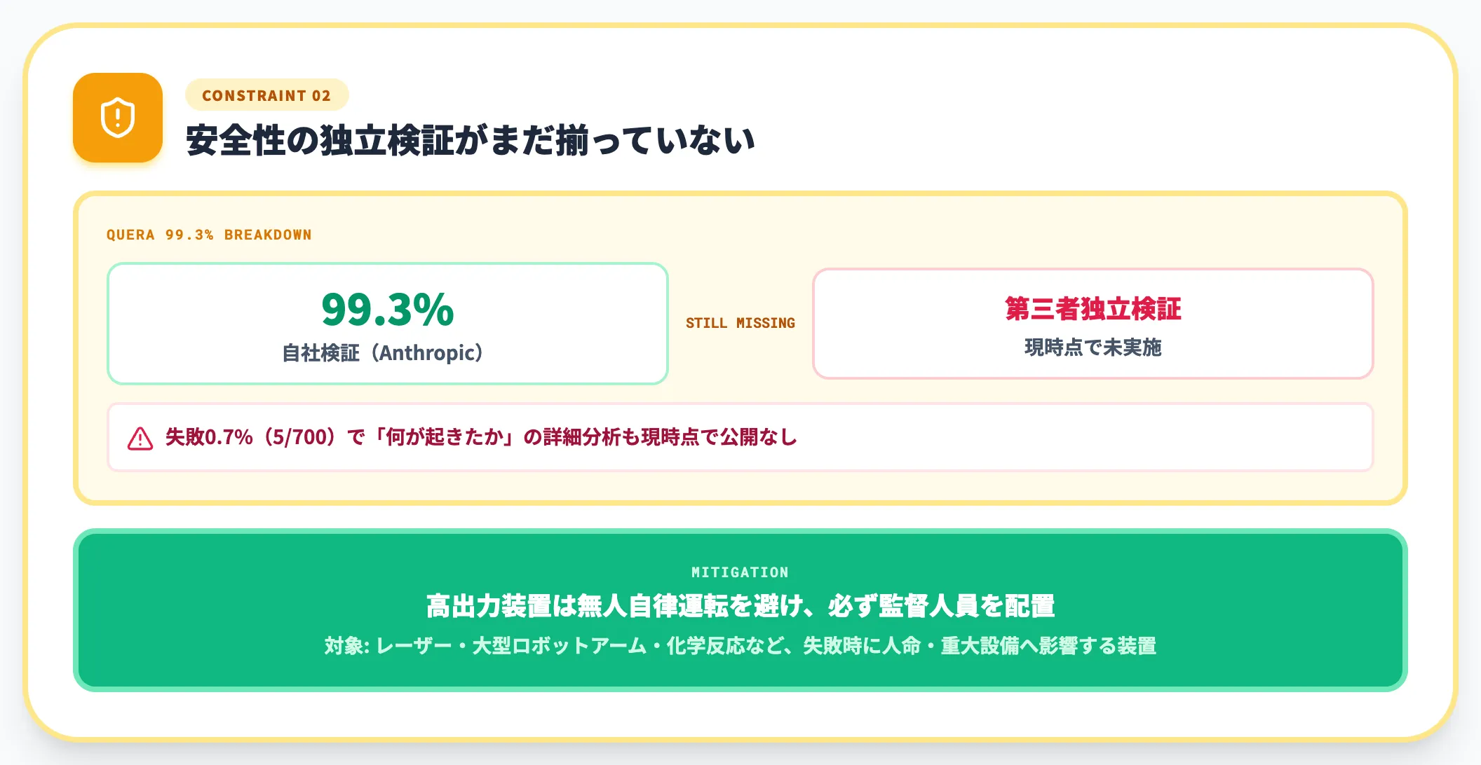 安全性の独立検証がまだ揃っていない