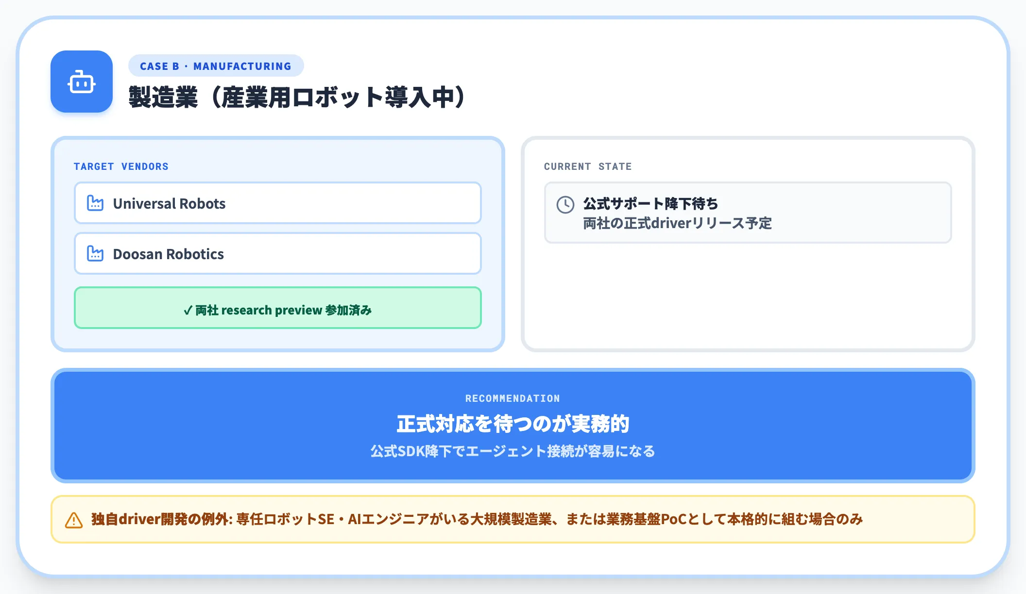 産業用ロボット導入中の製造業