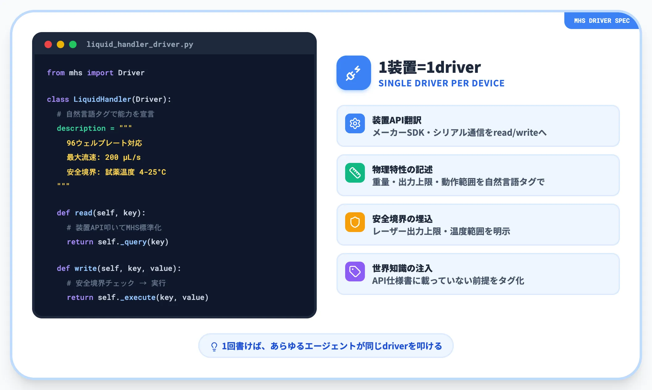 装置ごとに1本書くMHS driver