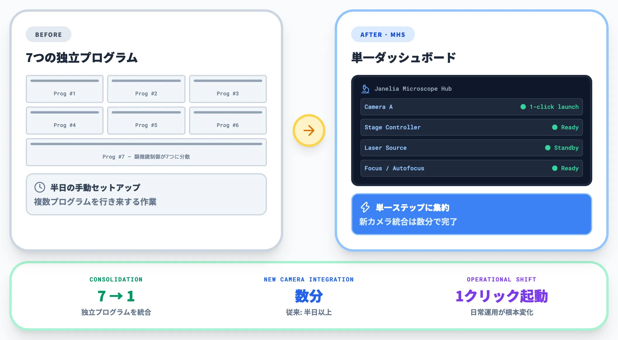 Janelia顕微鏡制御を単一ダッシュボード化