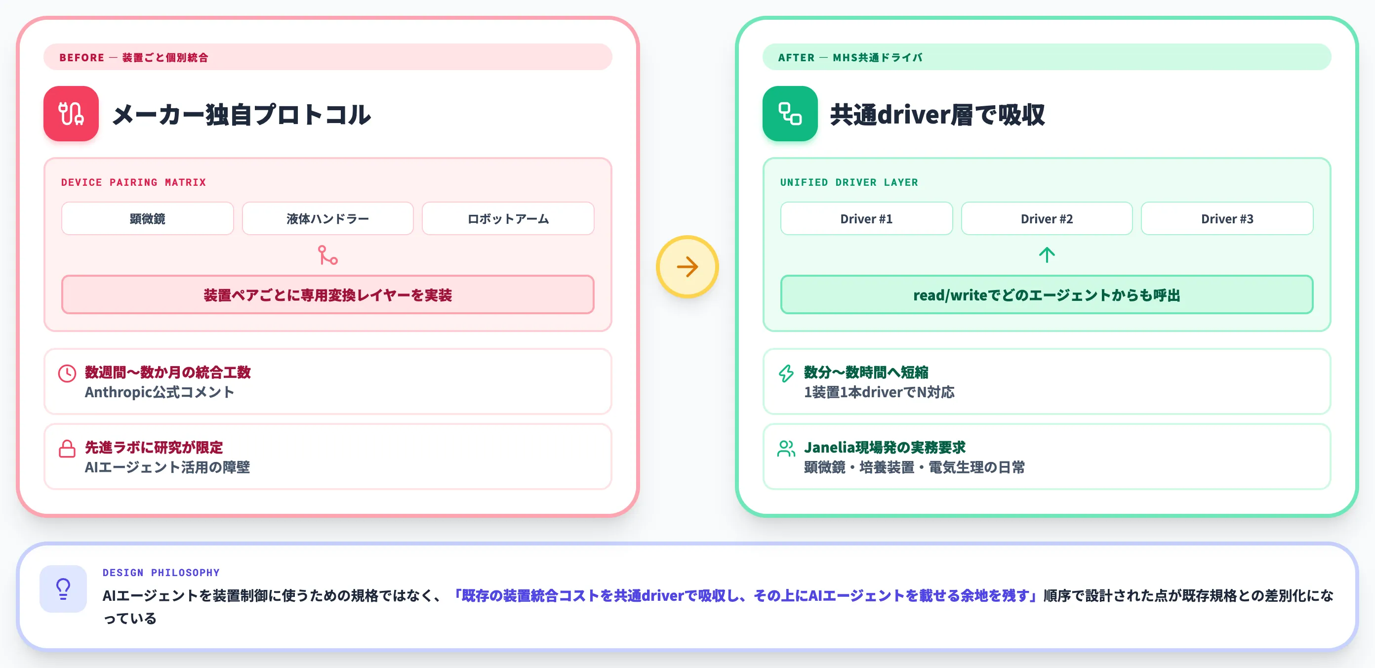 MHSが生まれた背景