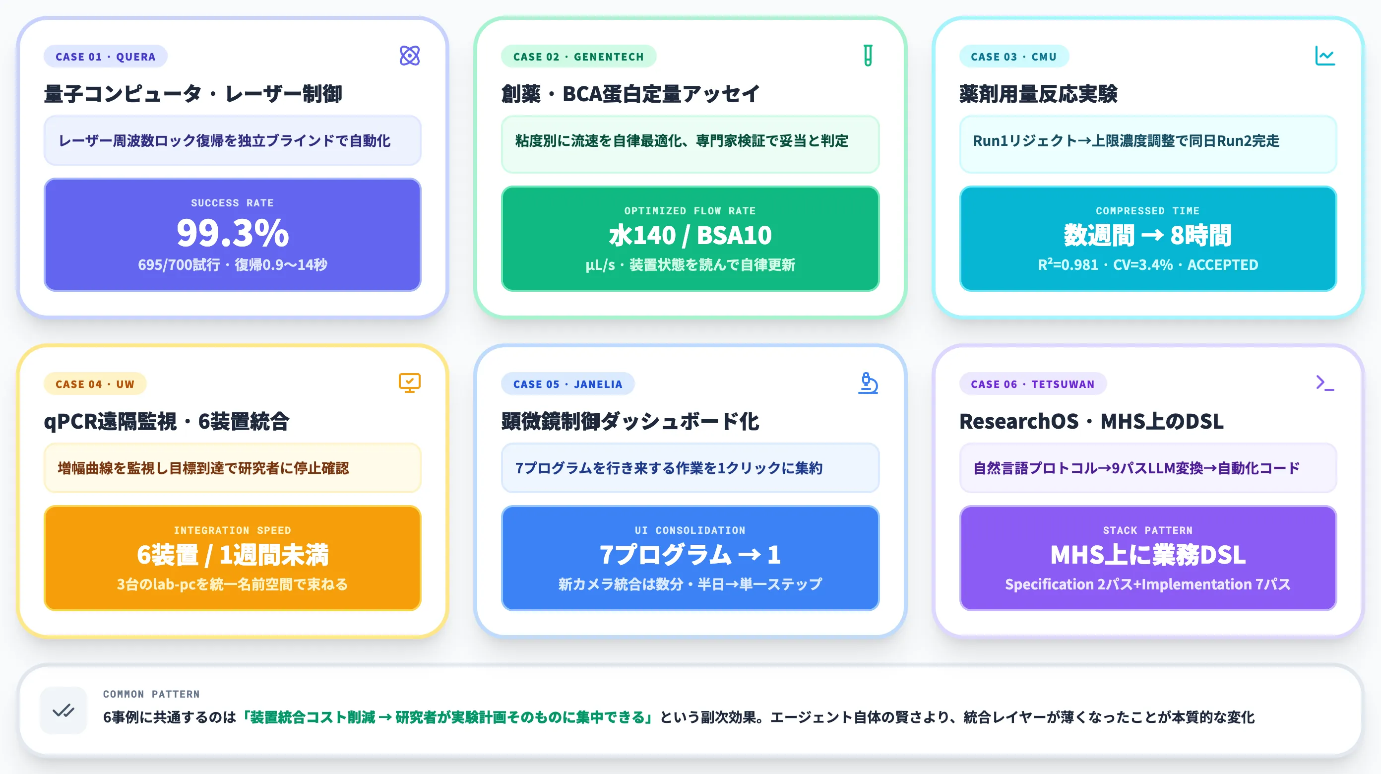 MHSで実現できたこと6つの実証事例