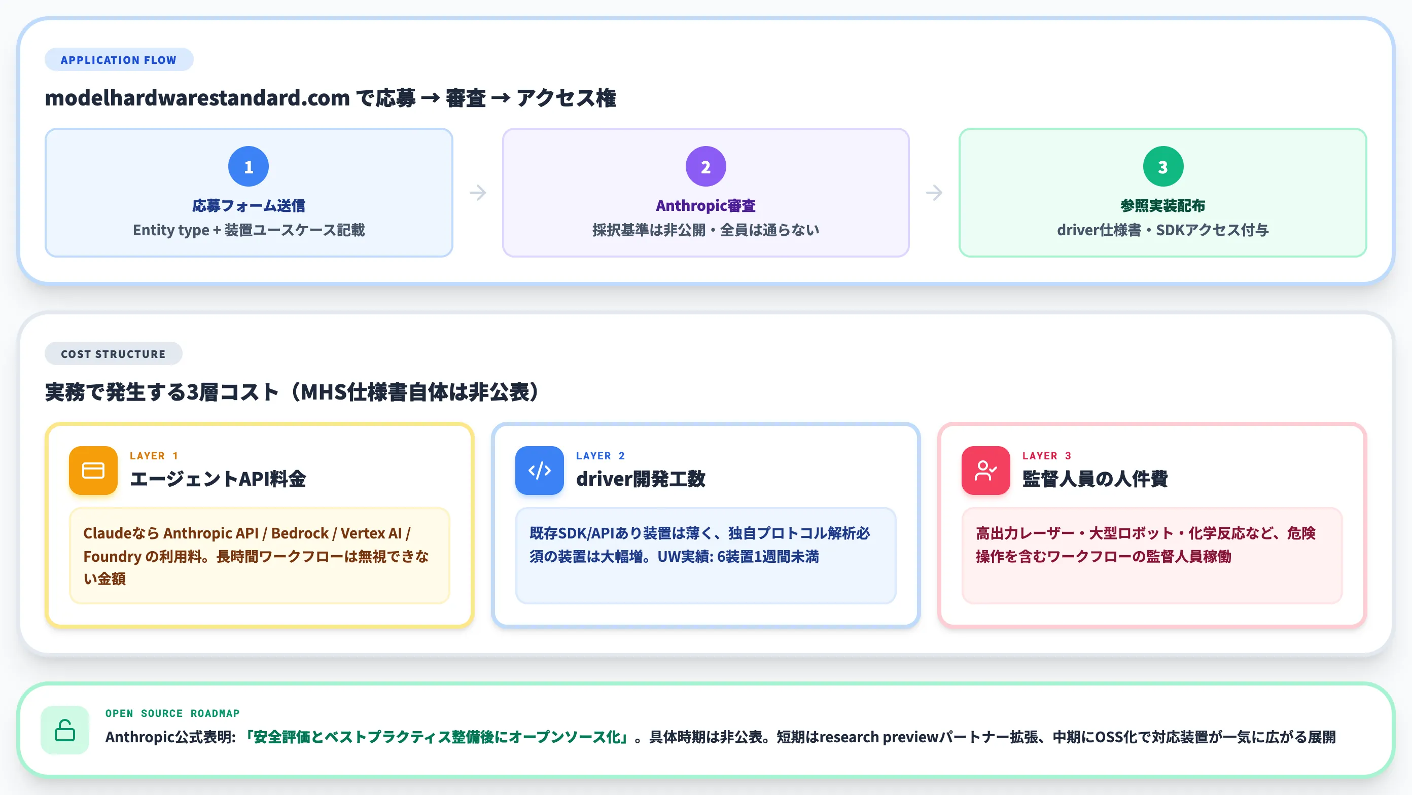 MHSの利用条件と関連コスト