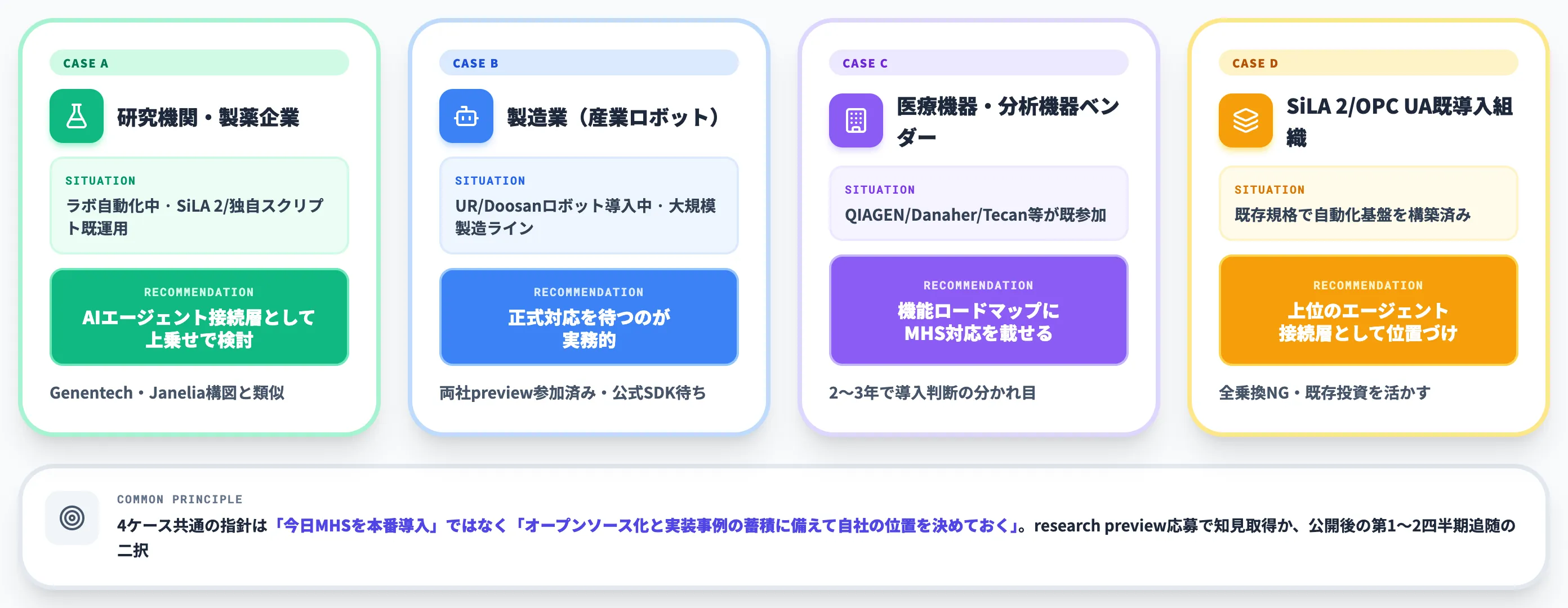 MHSの導入判断 4ケース別指針