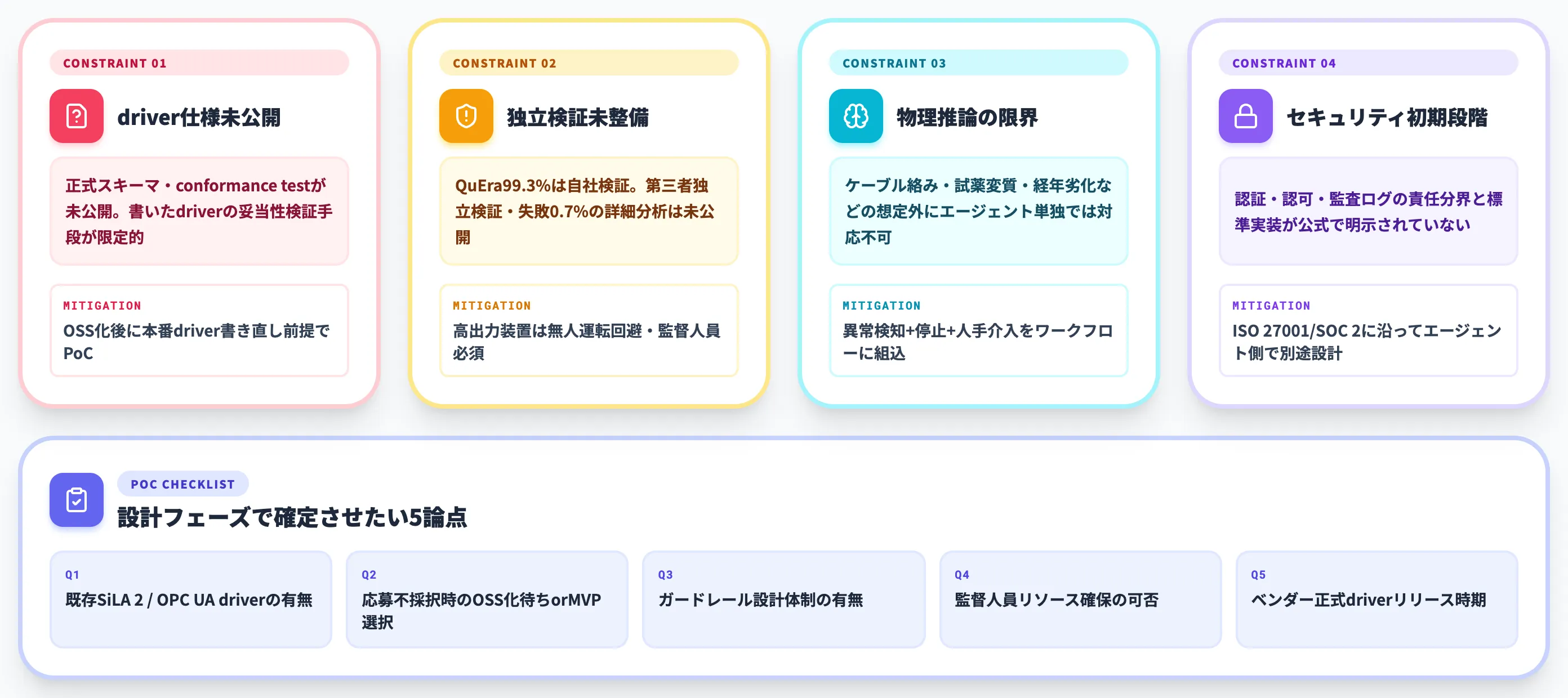 MHSを本番導入する前の制約