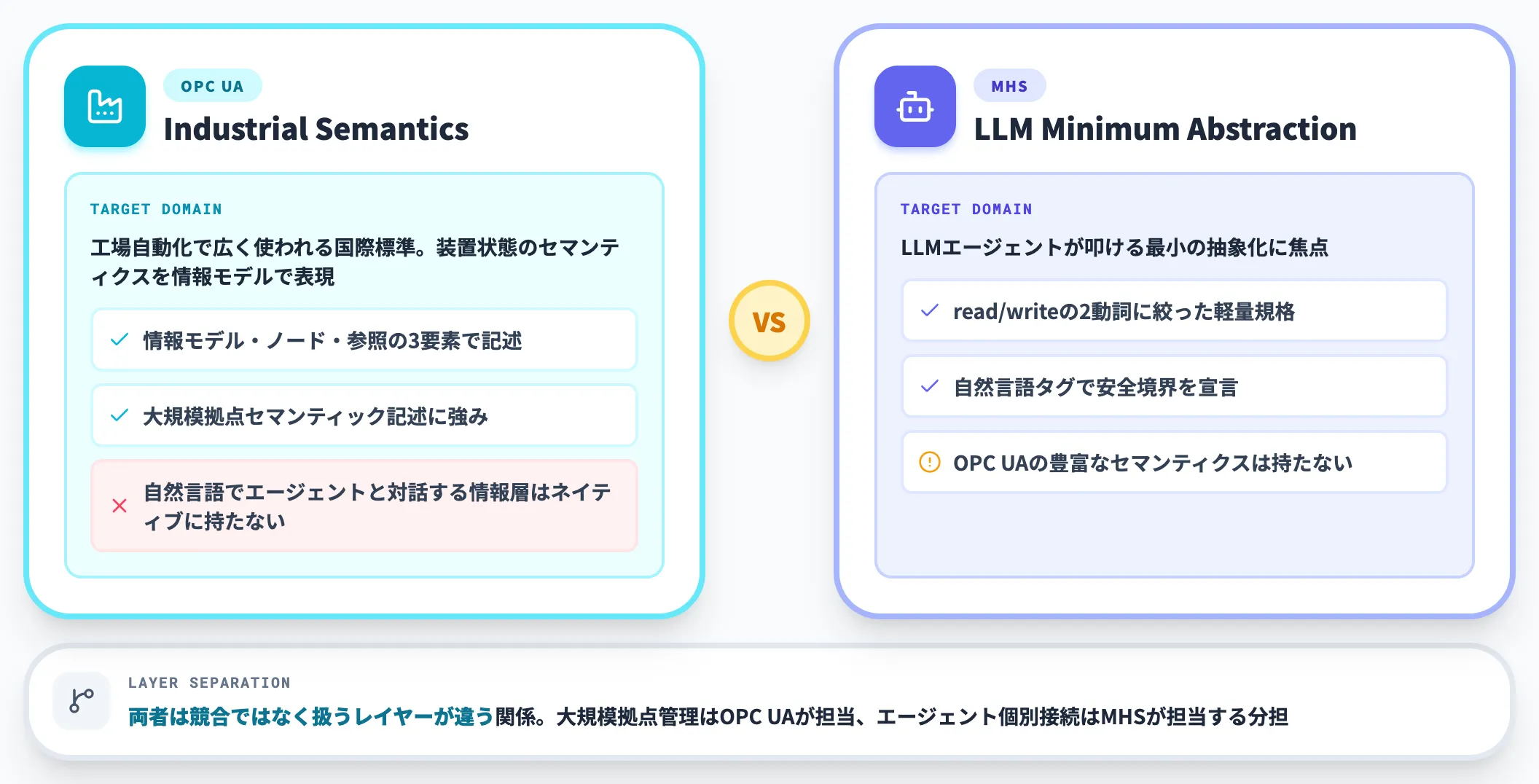 OPC UAとの違い