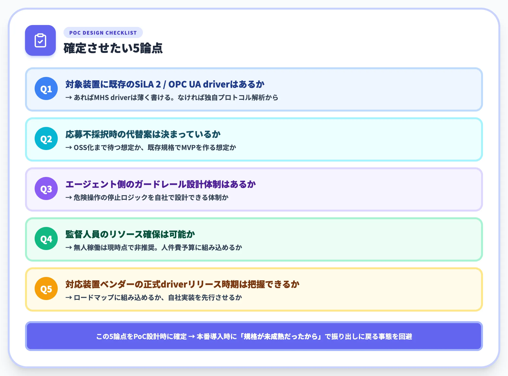 PoC設計フェーズで確定させたい5つの論点