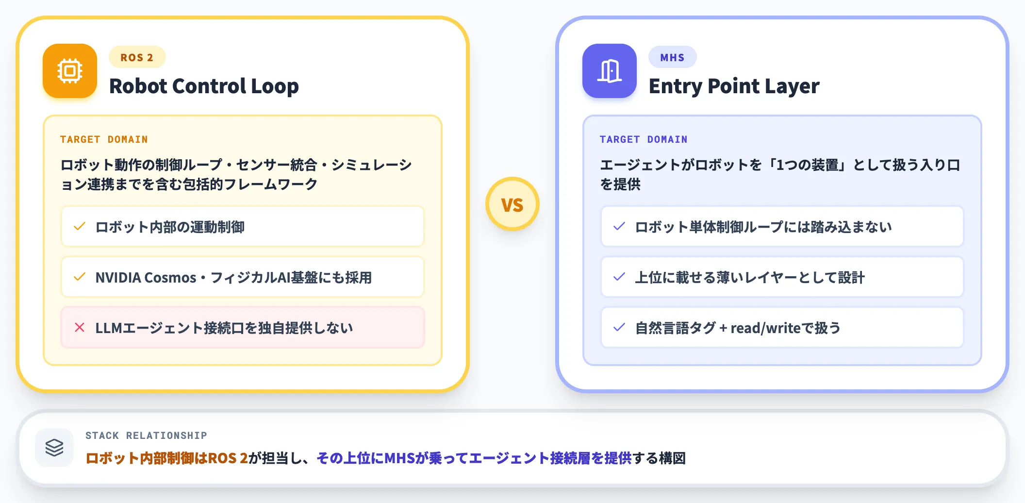 ROS 2との違い