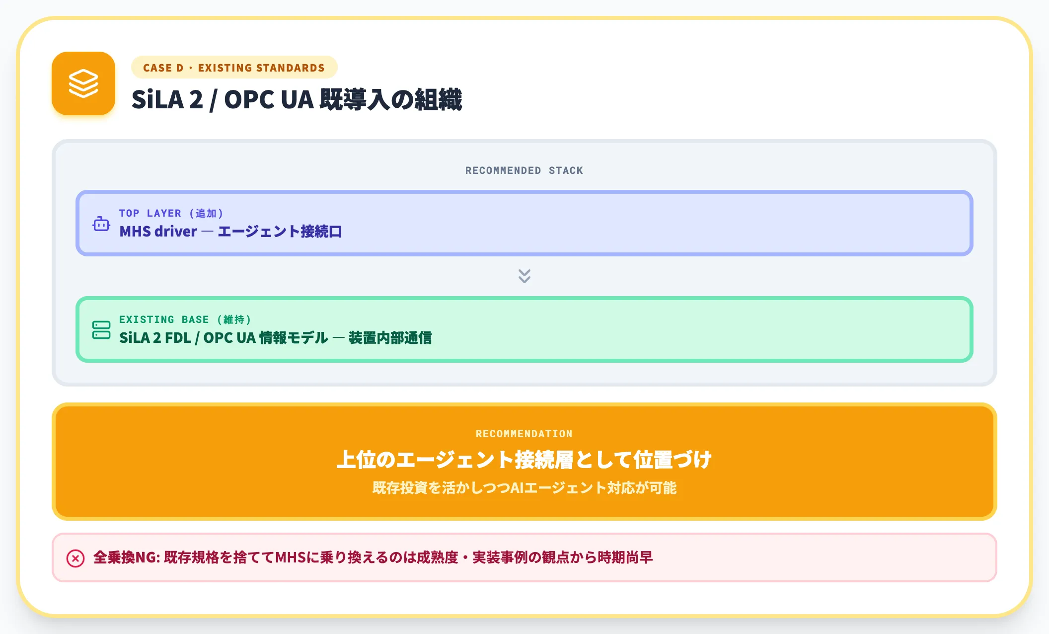 SiLA 2 OPC UA 既導入の組織
