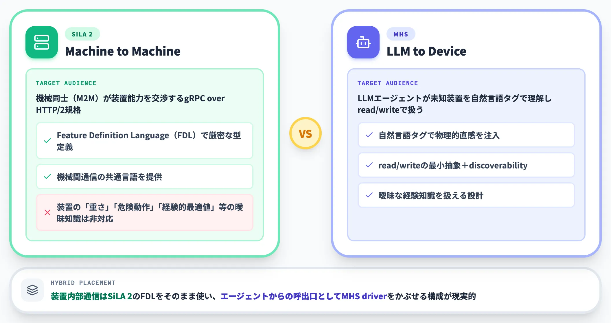 SiLA 2との違い