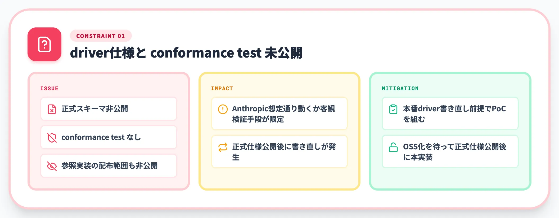 driver仕様と conformance test が未公開