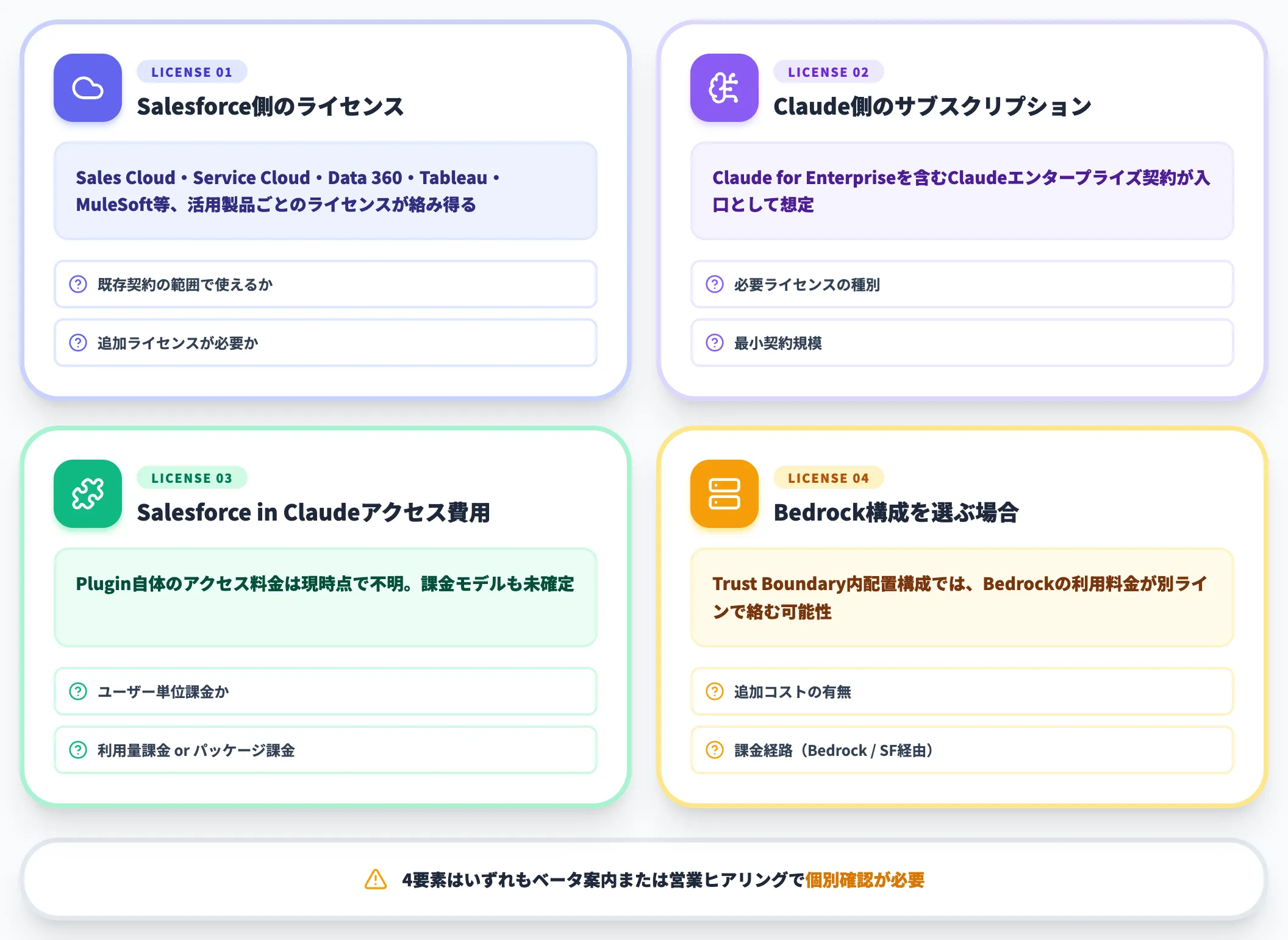 見積もり時に確認すべきライセンス構成