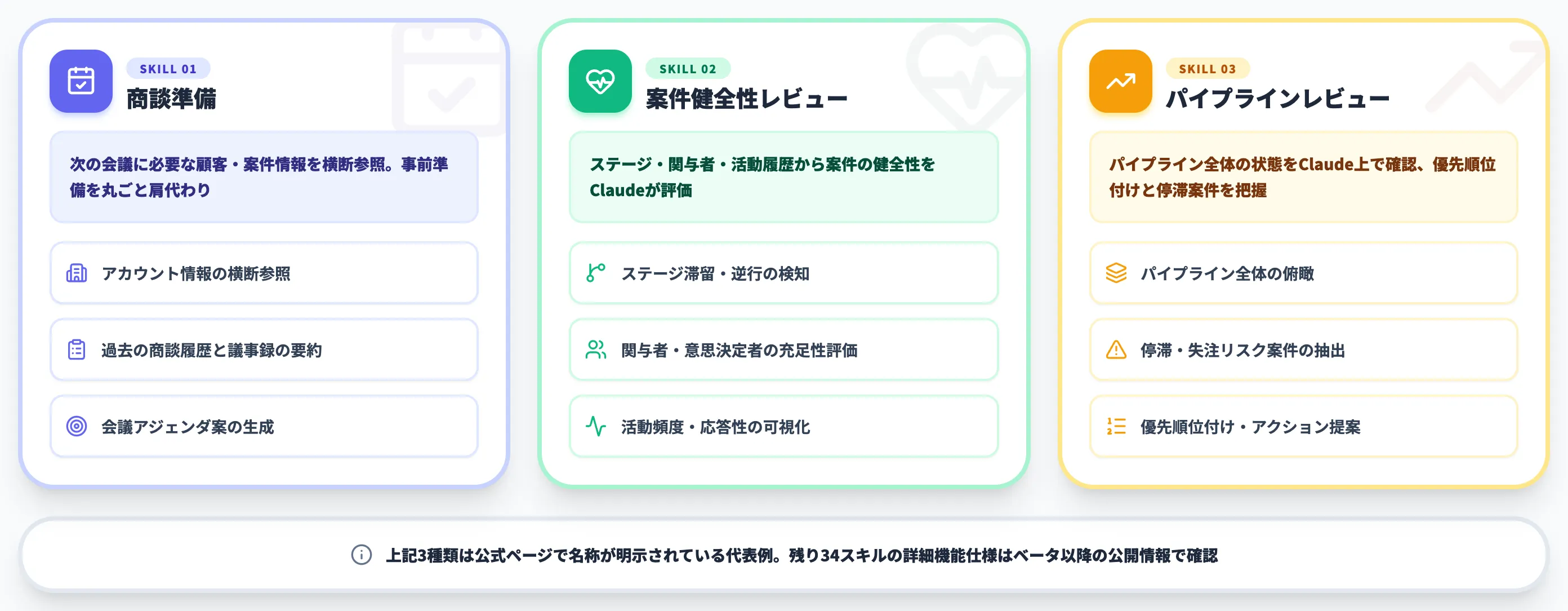 37スキルの全体像