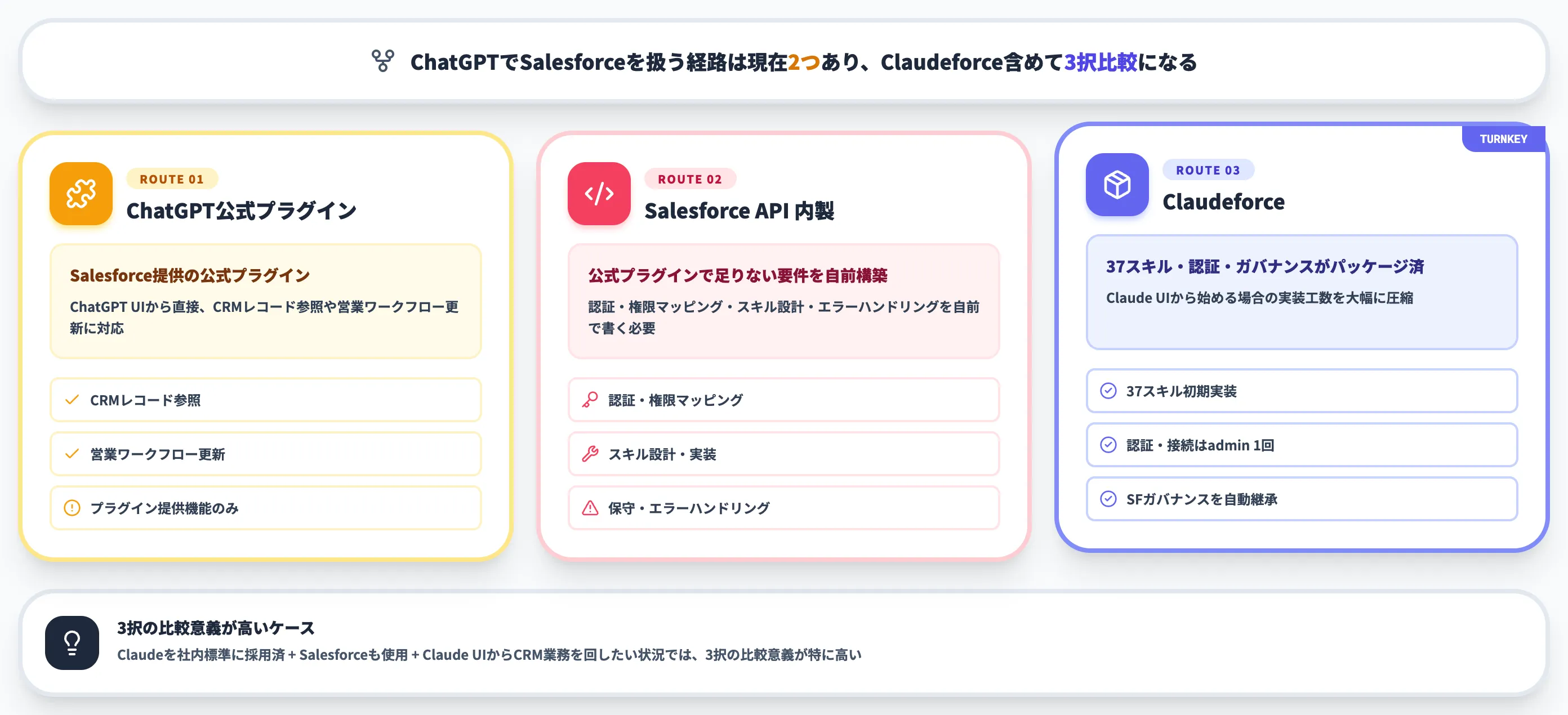 ChatGPT Enterprise + Salesforceとの違い