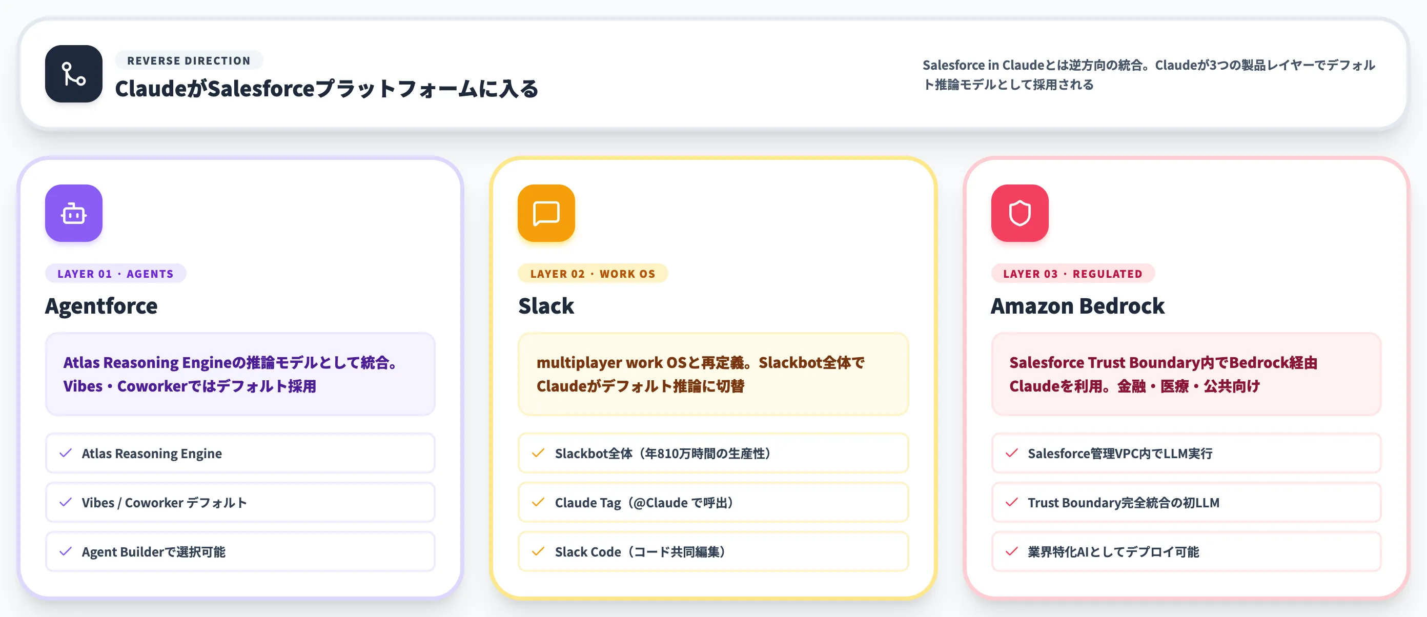 Claude in Salesforce