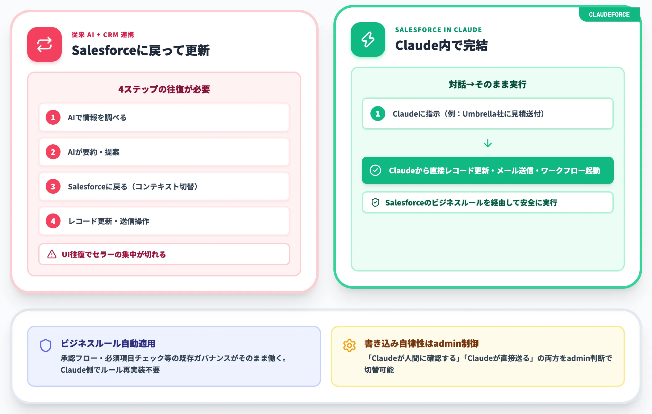 Claudeから離れずに行動できることの意味