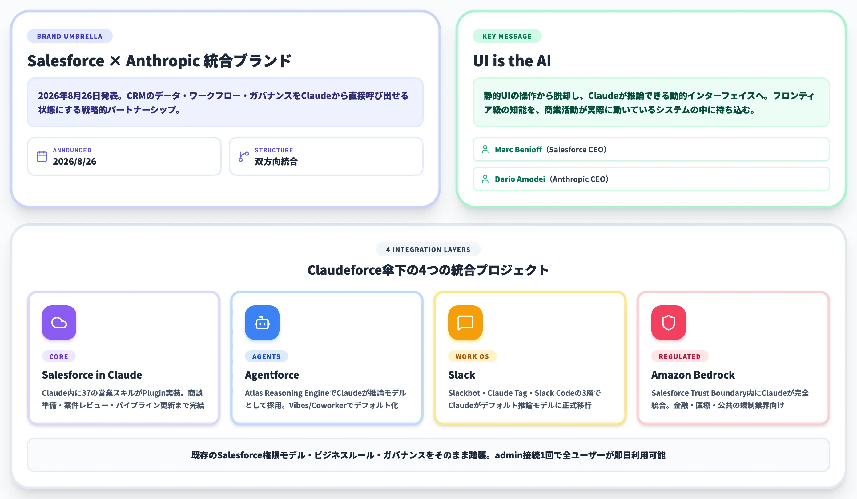 Claudeforceとは