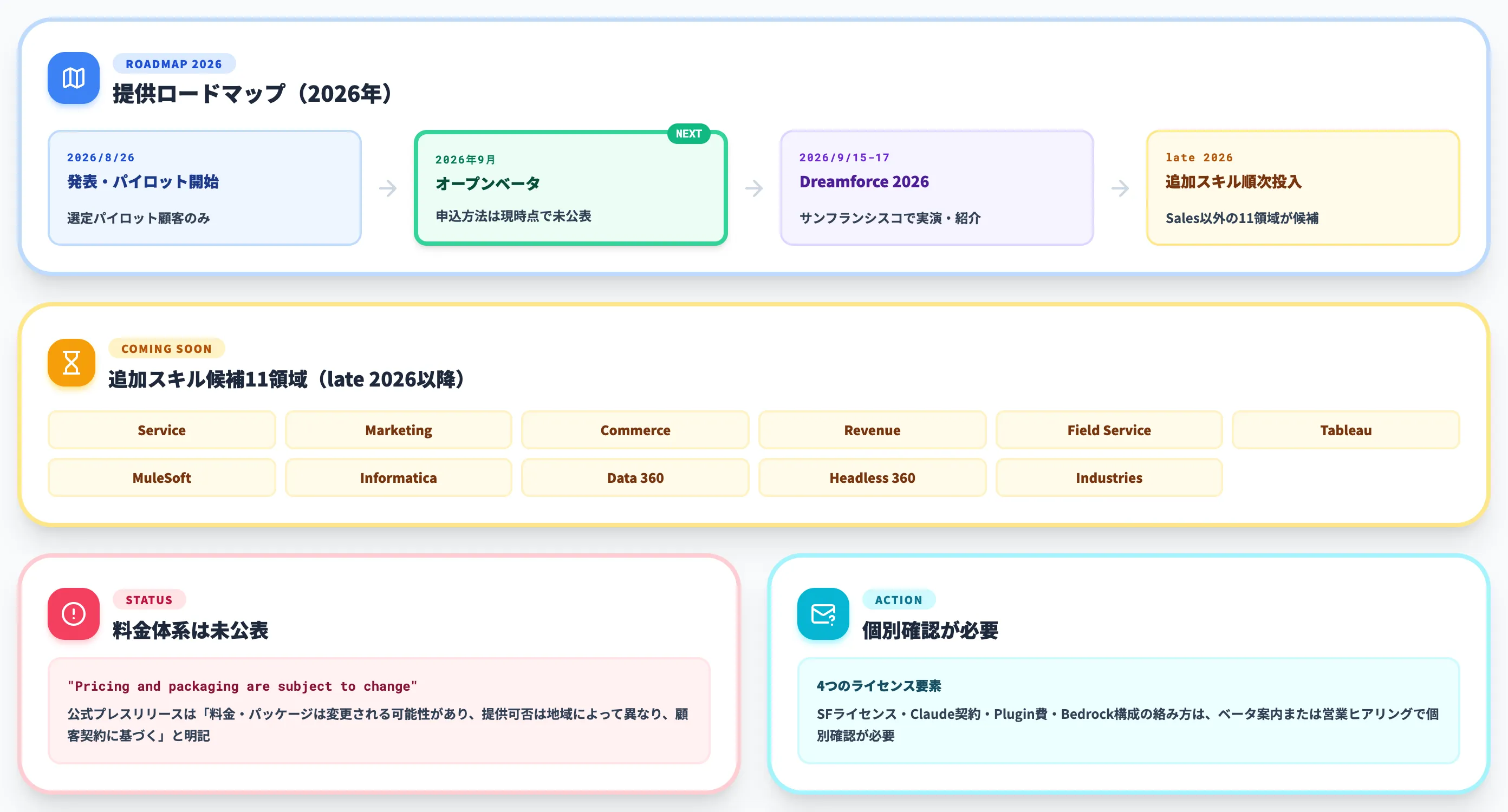 Claudeforceの料金・提供時期・必要ライセンス
