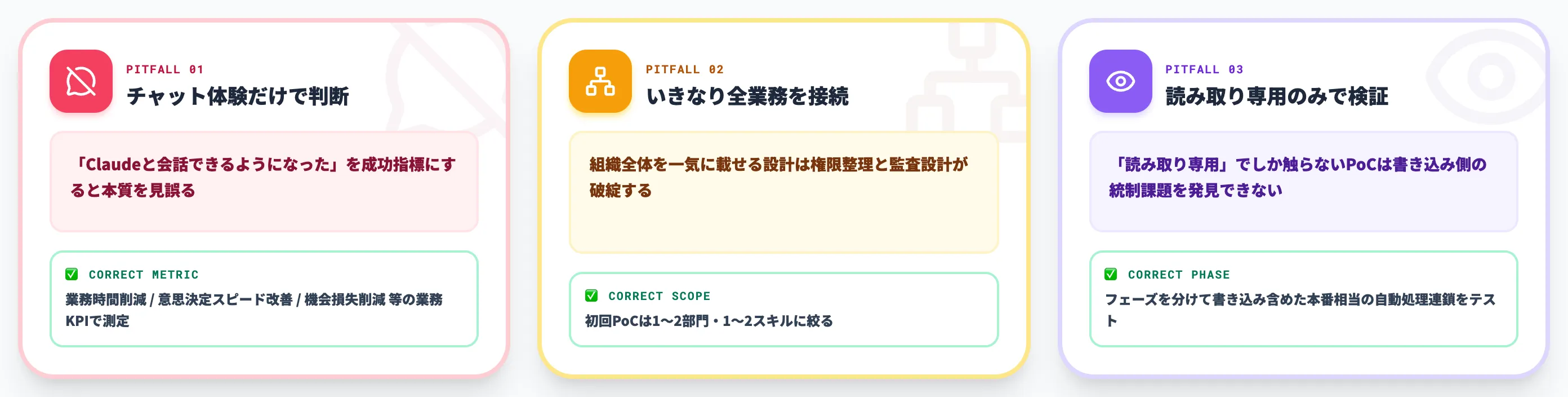 PoC設計時の注意点