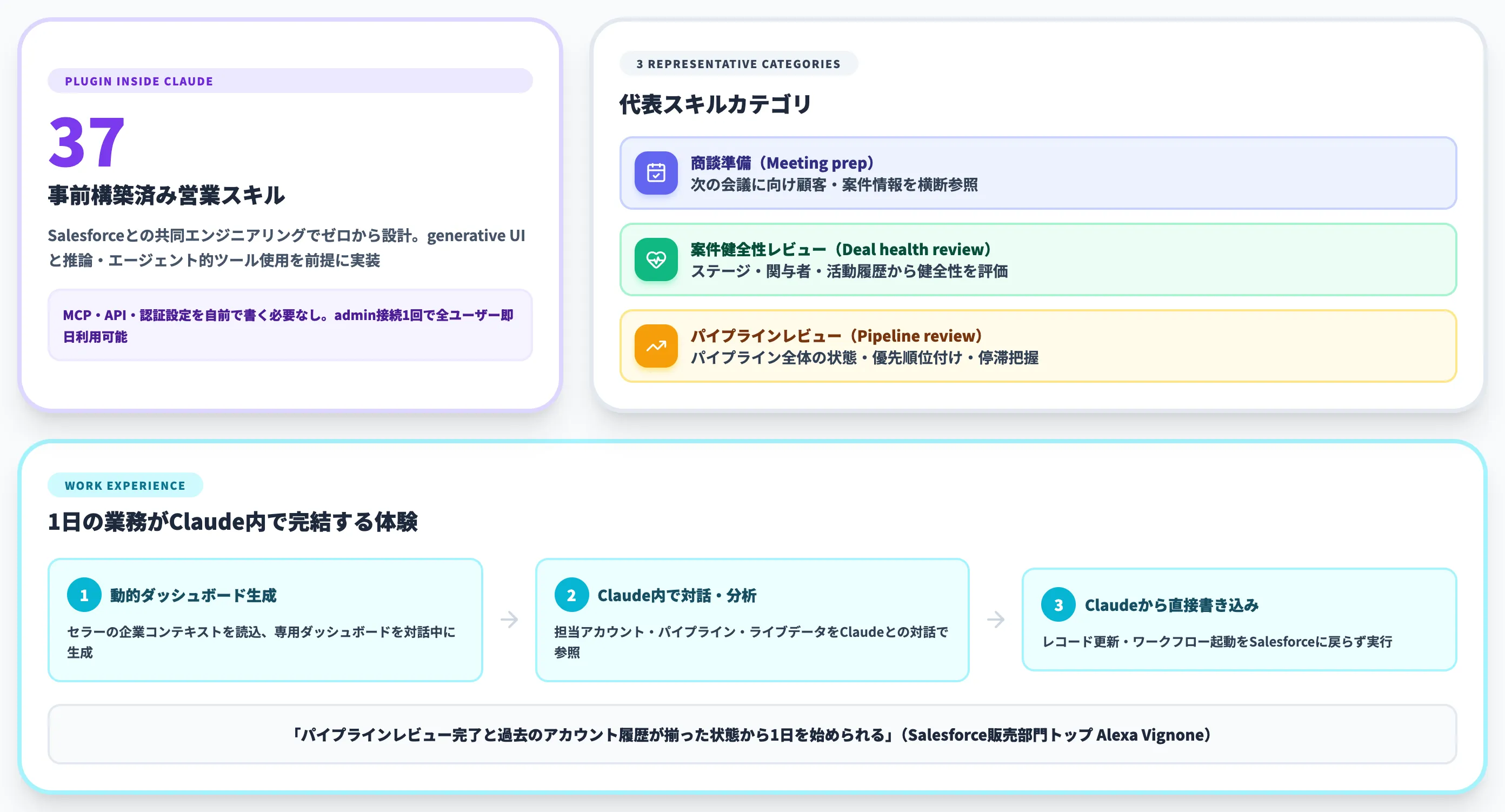 Salesforce in Claudeが実装する37スキルと業務体験