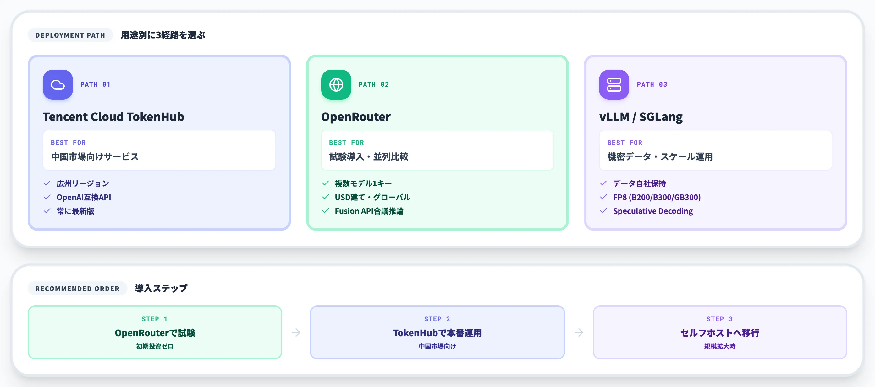 Hy4の使い方 API・OpenRouter・セルフホスティング