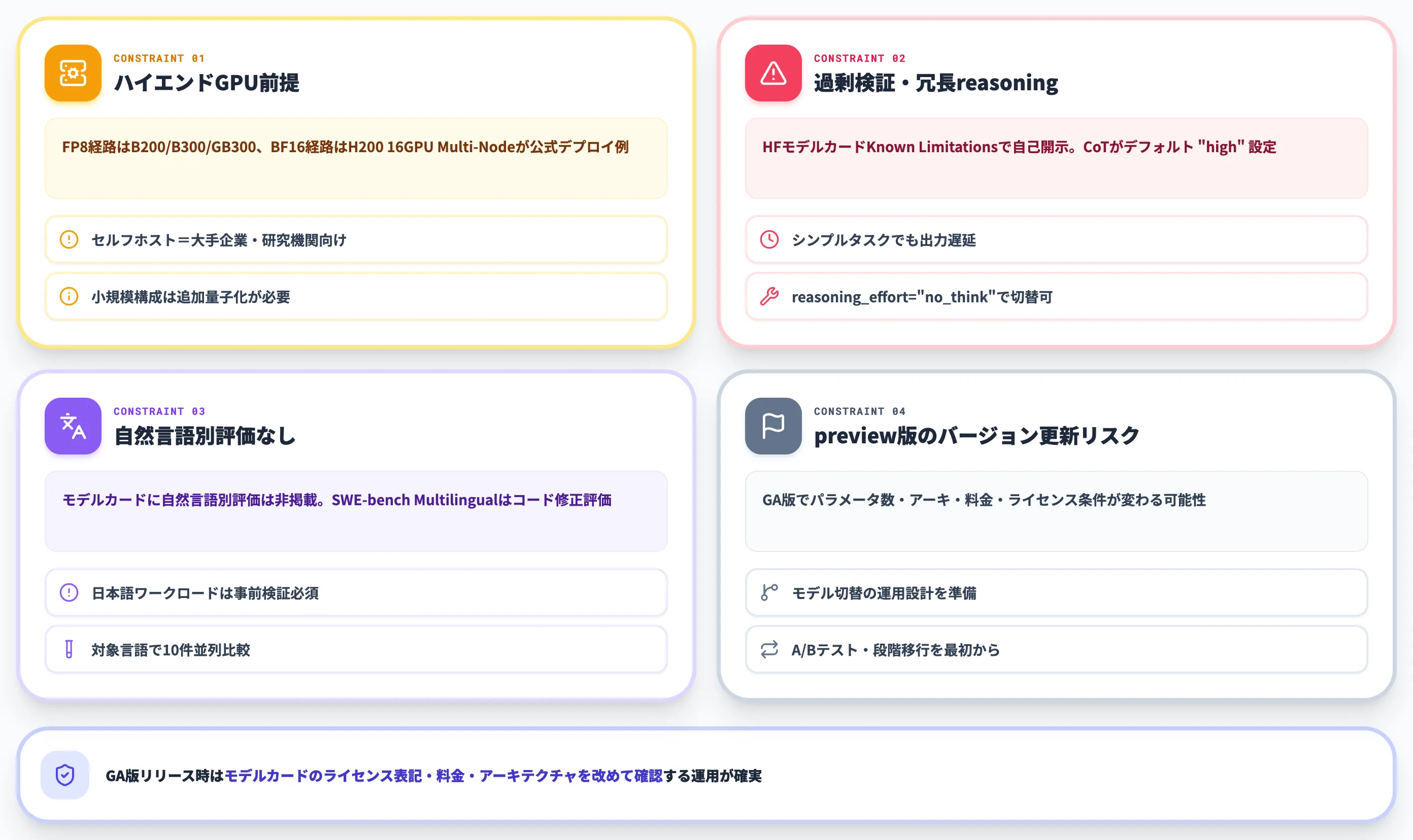 Hy4の制約と留意点