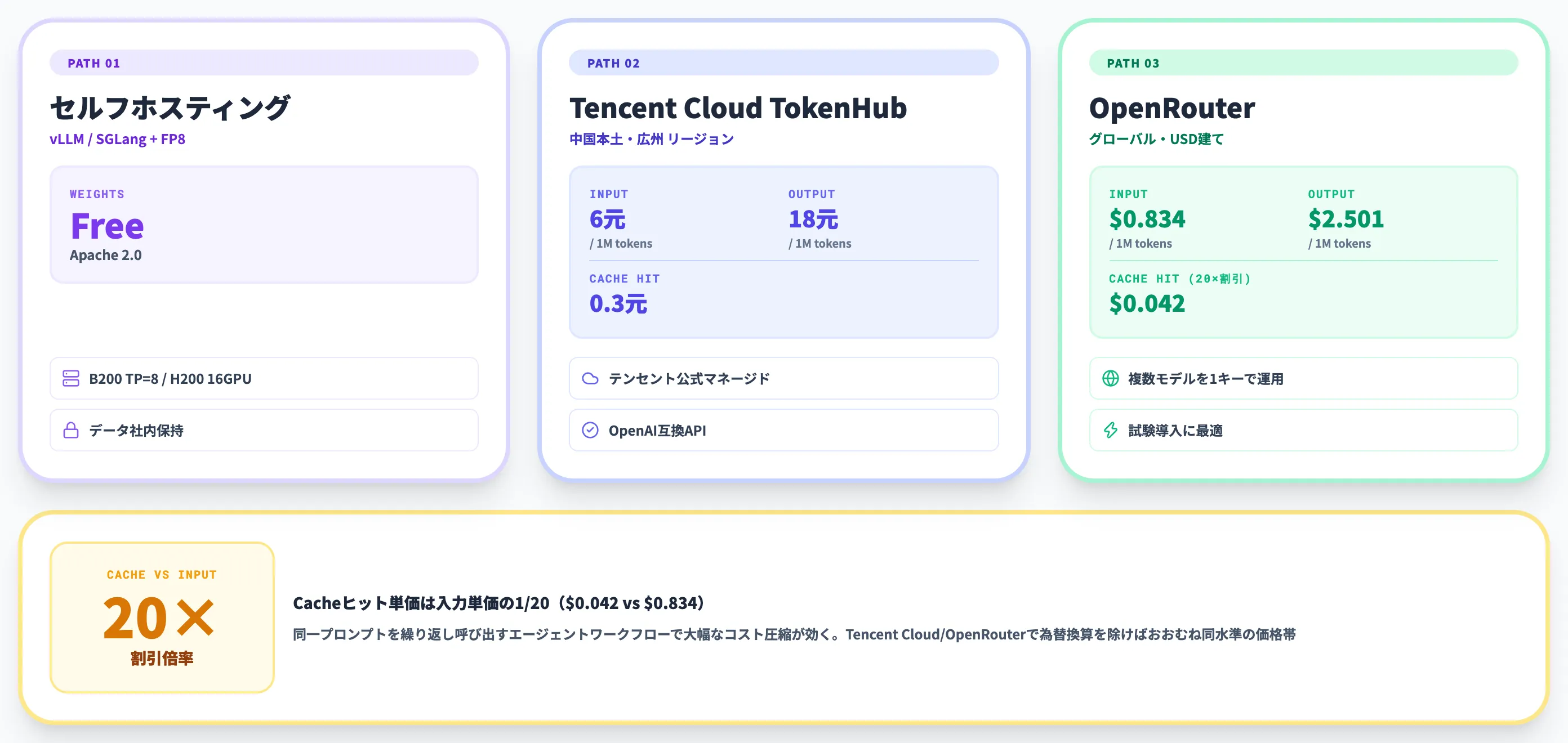 Hy4の料金体系