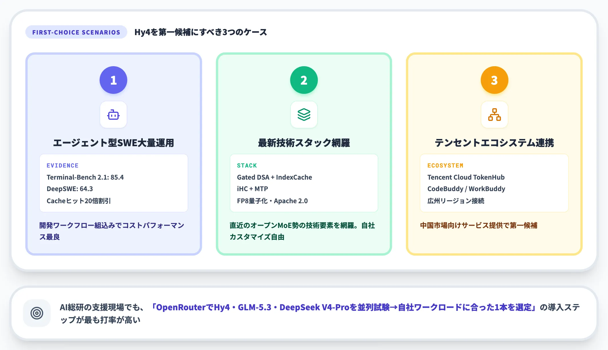 Hy4を選ぶべき3つのケース