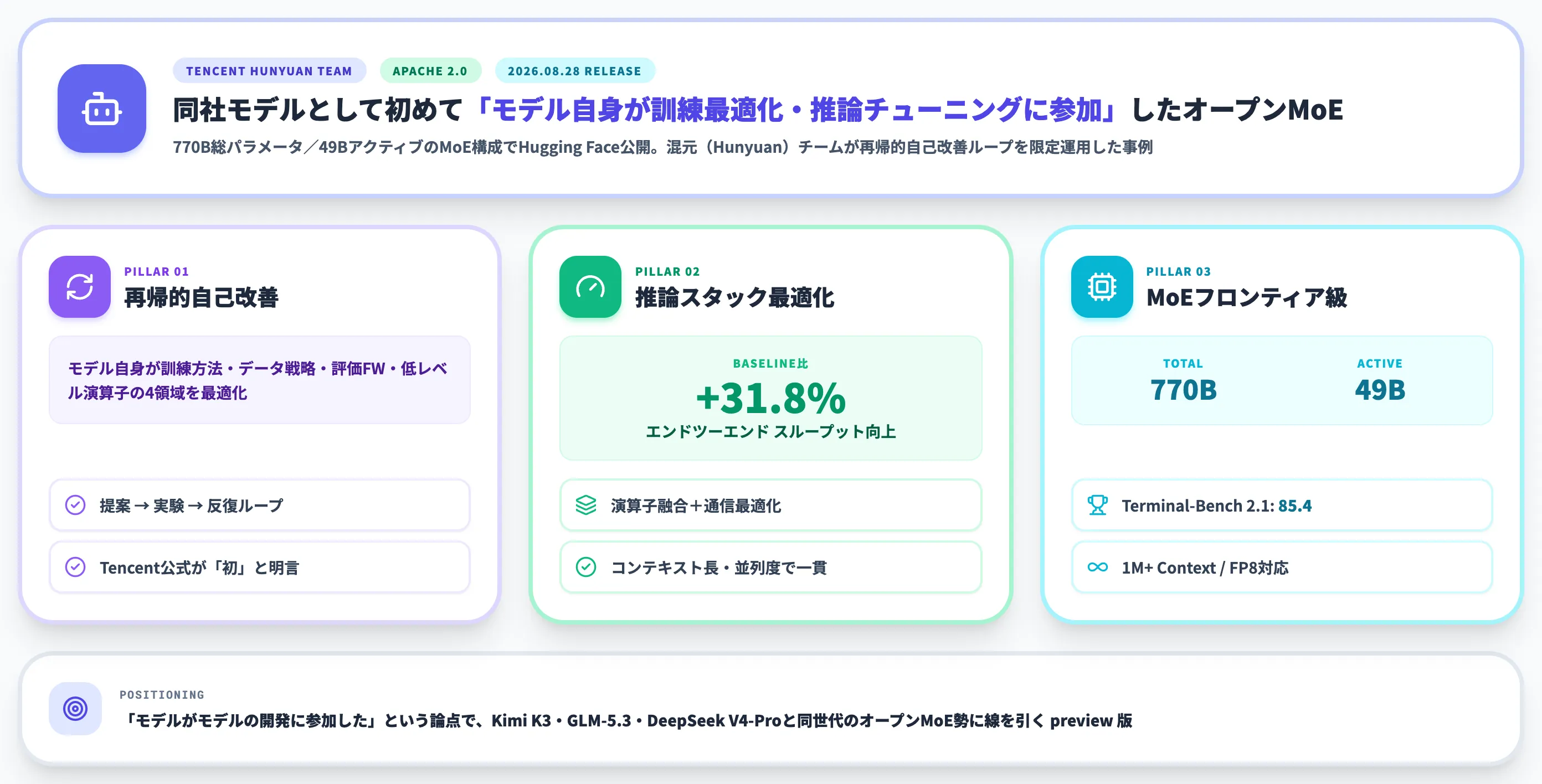 Tencent Hy4とは？モデル自身が訓練最適化に関わったオープンMoE