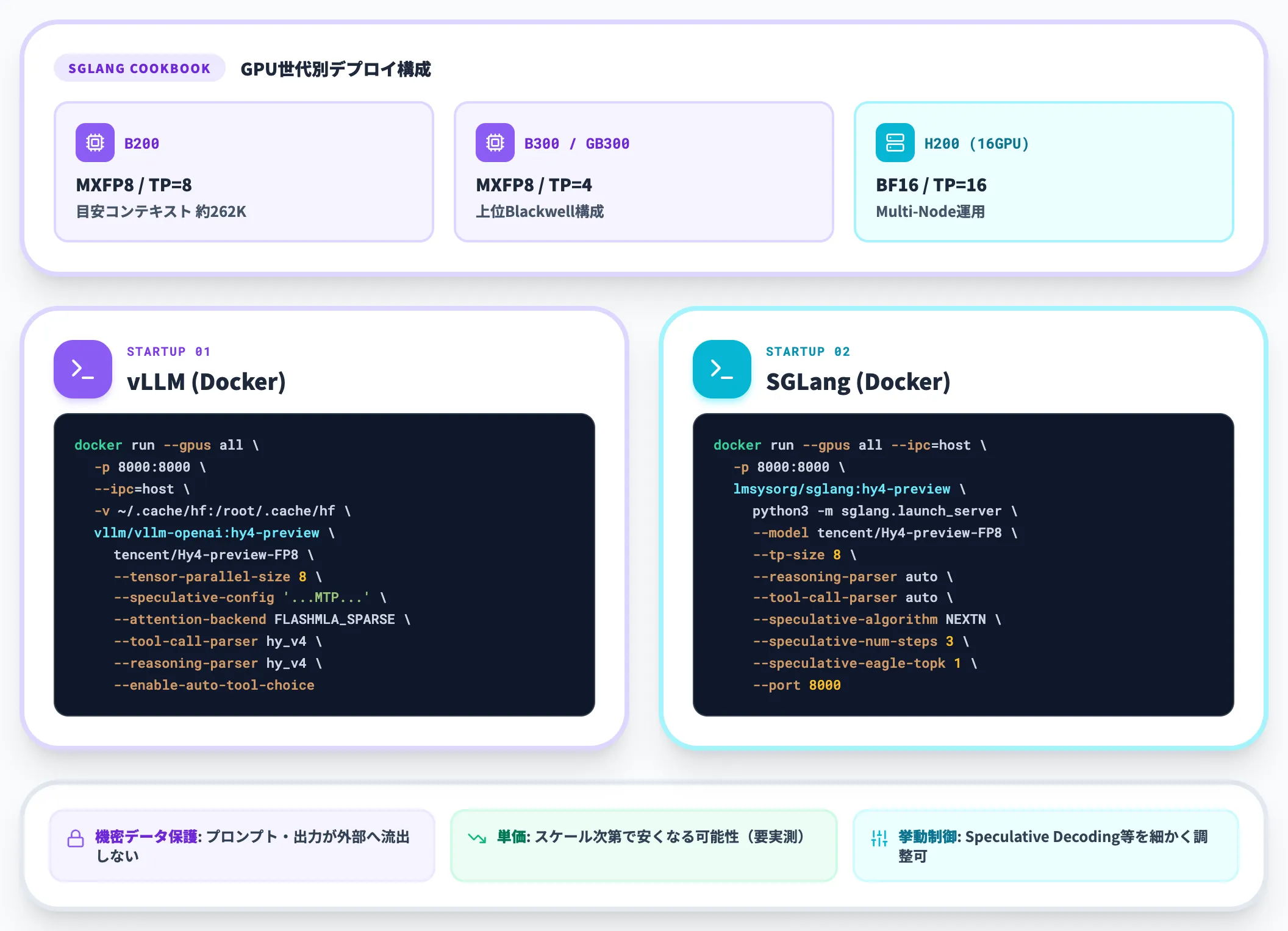 vLLM・SGLangでのFP8セルフホスティング
