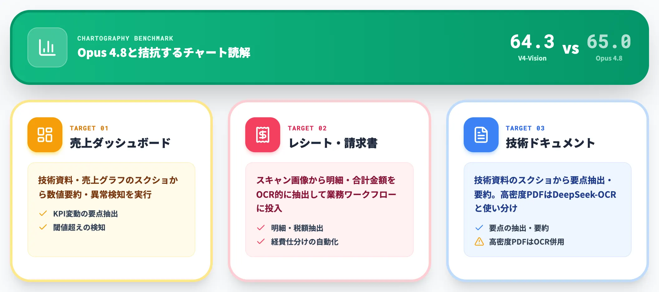 チャート・ドキュメント解析