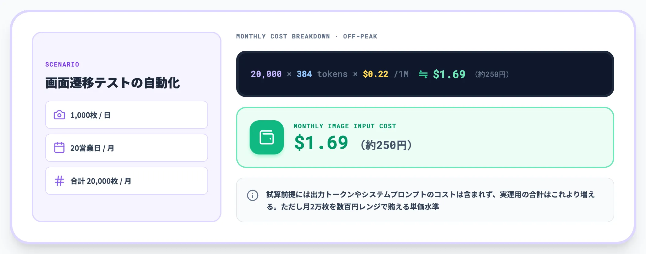 月次コストシミュレーション