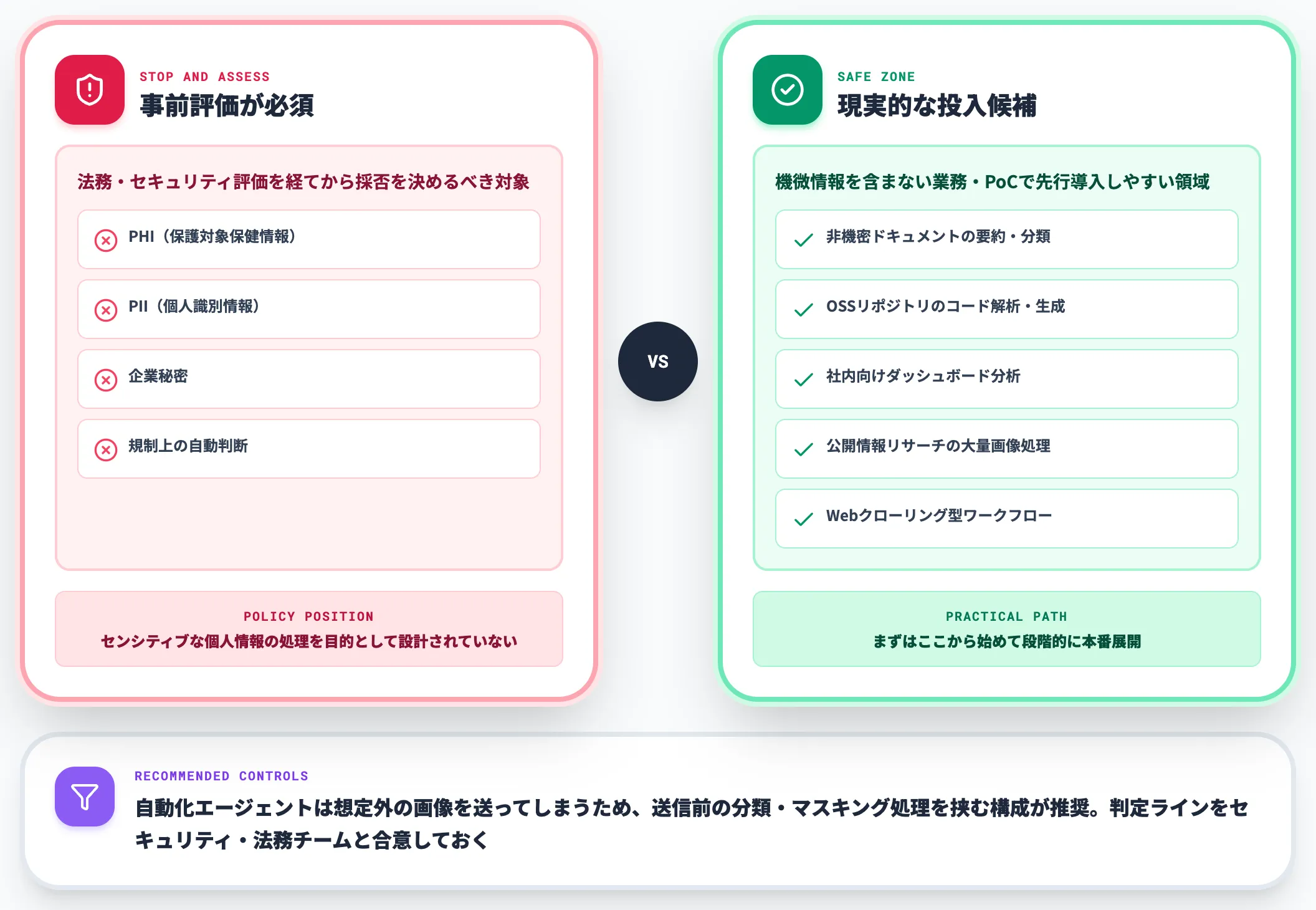 機微情報・規制業務での確認点